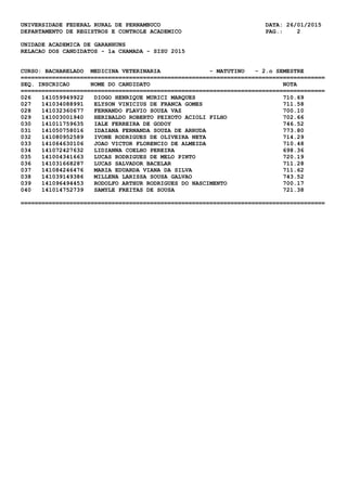 UNIVERSIDADE FEDERAL RURAL DE PERNAMBUCO DATA: 26/01/2015
DEPARTAMENTO DE REGISTROS E CONTROLE ACADEMICO PAG.: 2
UNIDADE ACADEMICA DE GARANHUNS
RELACAO DOS CANDIDATOS - 1a CHAMADA - SISU 2015
CURSO: BACHARELADO MEDICINA VETERINARIA - MATUTINO - 2.o SEMESTRE
=======================================================================================
SEQ. INSCRICAO NOME DO CANDIDATO NOTA
=======================================================================================
026 141059949922 DIOGO HENRIQUE MURICI MARQUES 710.69
027 141034088991 ELYSON VINICIUS DE FRANCA GOMES 711.58
028 141032360677 FERNANDO FLAVIO SOUZA VAZ 700.10
029 141003001940 HERIBALDO ROBERTO PEIXOTO ACIOLI FILHO 702.66
030 141011759635 IALE FERREIRA DE GODOY 746.52
031 141050758016 IDAIANA FERNANDA SOUZA DE ARRUDA 773.80
032 141080952589 IVONE RODRIGUES DE OLIVEIRA NETA 714.29
033 141064630106 JOAO VICTOR FLORENCIO DE ALMEIDA 710.48
034 141072427632 LIDIANNA COELHO PEREIRA 698.36
035 141004341663 LUCAS RODRIGUES DE MELO PINTO 720.19
036 141031668287 LUCAS SALVADOR BACELAR 711.28
037 141084246476 MARIA EDUARDA VIANA DA SILVA 711.62
038 141039149386 MILLENA LARISSA SOUSA GALVAO 743.52
039 141096494453 RODOLFO ARTHUR RODRIGUES DO NASCIMENTO 700.17
040 141014752739 SAMYLE FREITAS DE SOUSA 721.38
=======================================================================================
 