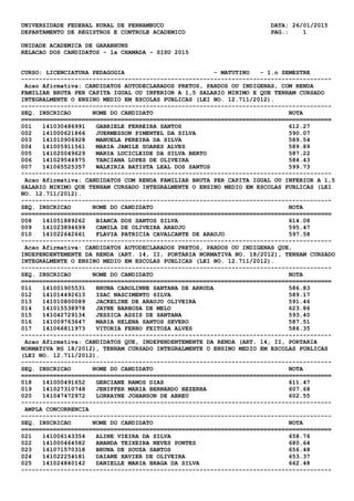 UNIVERSIDADE FEDERAL RURAL DE PERNAMBUCO DATA: 26/01/2015
DEPARTAMENTO DE REGISTROS E CONTROLE ACADEMICO PAG.: 1
UNIDADE ACADEMICA DE GARANHUNS
RELACAO DOS CANDIDATOS - 1a CHAMADA - SISU 2015
CURSO: LICENCIATURA PEDAGOGIA - MATUTINO - 1.o SEMESTRE
---------------------------------------------------------------------------------------
Acao Afirmativa: CANDIDATOS AUTODECLARADOS PRETOS, PARDOS OU INDIGENAS, COM RENDA
FAMILIAR BRUTA PER CAPITA IGUAL OU INFERIOR A 1,5 SALARIO MINIMO E QUE TENHAM CURSADO
INTEGRALMENTE O ENSINO MEDIO EM ESCOLAS PUBLICAS (LEI NO. 12.711/2012).
---------------------------------------------------------------------------------------
SEQ. INSCRICAO NOME DO CANDIDATO NOTA
=======================================================================================
001 141030486991 GABRIELE FERREIRA SANTOS 612.27
002 141000621866 JUERMESSON PIMENTEL DA SILVA 590.07
003 141010906928 MANUELA PEREIRA DA SILVA 589.54
004 141005911561 MARIA JAMILE SOARES ALVES 589.89
005 141020049629 MARIA LUCICLEIDE DA SILVA BERTO 587.22
006 141029544975 TARCIANA LOPES DE OLIVEIRA 584.43
007 141065525357 WALKIRIA BATISTA LEAL DOS SANTOS 599.73
---------------------------------------------------------------------------------------
Acao Afirmativa: CANDIDATOS COM RENDA FAMILIAR BRUTA PER CAPITA IGUAL OU INFERIOR A 1,5
SALARIO MINIMO QUE TENHAM CURSADO INTEGRALMENTE O ENSINO MEDIO EM ESCOLAS PUBLICAS (LEI
NO. 12.711/2012).
---------------------------------------------------------------------------------------
SEQ. INSCRICAO NOME DO CANDIDATO NOTA
=======================================================================================
008 141051889262 BIANCA DOS SANTOS SILVA 614.08
009 141023894699 CAMILA DE OLIVEIRA ARAUJO 595.47
010 141022642661 FLAVIA PATRICIA CAVALCANTE DE ARAUJO 597.58
---------------------------------------------------------------------------------------
Acao Afirmativa: CANDIDATOS AUTODECLARADOS PRETOS, PARDOS OU INDIGENAS QUE,
INDEPENDENTEMENTE DA RENDA (ART. 14, II, PORTARIA NORMATIVA NO. 18/2012), TENHAM CURSADO
INTEGRALMENTE O ENSINO MEDIO EM ESCOLAS PUBLICAS (LEI NO. 12.711/2012).
---------------------------------------------------------------------------------------
SEQ. INSCRICAO NOME DO CANDIDATO NOTA
=======================================================================================
011 141001905531 BRUNA CAROLINNE SANTANA DE ARRUDA 586.83
012 141014492613 ISAC NASCIMENTO SILVA 589.17
013 141010800089 JACKELINE DE ARAUJO OLIVEIRA 591.46
014 141015538978 JAYNE BARBOSA DE MELO 623.86
015 141042729134 JESSICA ASSIS DE SANTANA 593.40
016 141009763647 MARIA HELENA SANTOS SEVERO 587.51
017 141066811973 VITORIA FERRO FEITOZA ALVES 586.35
---------------------------------------------------------------------------------------
Acao Afirmativa: CANDIDATOS QUE, INDEPENDENTEMENTE DA RENDA (ART. 14, II, PORTARIA
NORMATIVA N§ 18/2012), TENHAM CURSADO INTEGRALMENTE O ENSINO MEDIO EM ESCOLAS PUBLICAS
(LEI NO. 12.711/2012).
---------------------------------------------------------------------------------------
SEQ. INSCRICAO NOME DO CANDIDATO NOTA
=======================================================================================
018 141000491652 GERCIANE RAMOS DIAS 611.47
019 141027310748 JENIFFER MARIA BERNARDO BEZERRA 607.68
020 141047472972 LORRAYNE JOHANSON DE ABREU 602.55
---------------------------------------------------------------------------------------
AMPLA CONCORRENCIA
---------------------------------------------------------------------------------------
SEQ. INSCRICAO NOME DO CANDIDATO NOTA
=======================================================================================
021 141006143354 ALINE VIEIRA DA SILVA 658.76
022 141000464582 ANANDA TEIXEIRA NEVES PONTES 680.64
023 141071570318 BRUNA DE SOUZA SANTOS 656.48
024 141022254181 DAIANE XAVIER DE OLIVEIRA 653.37
025 141024840142 DANIELLE MARIA BRAGA DA SILVA 662.48
---------------------------------------------------------------------------------------
 