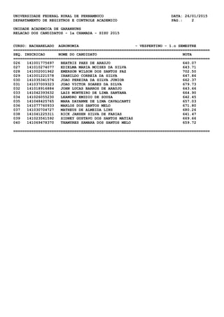UNIVERSIDADE FEDERAL RURAL DE PERNAMBUCO DATA: 26/01/2015
DEPARTAMENTO DE REGISTROS E CONTROLE ACADEMICO PAG.: 2
UNIDADE ACADEMICA DE GARANHUNS
RELACAO DOS CANDIDATOS - 1a CHAMADA - SISU 2015
CURSO: BACHARELADO AGRONOMIA - VESPERTINO - 1.o SEMESTRE
=======================================================================================
SEQ. INSCRICAO NOME DO CANDIDATO NOTA
=======================================================================================
026 141001775697 BEATRIZ PAES DE ARAUJO 640.07
027 141010274077 EDIELMA MARIA MOISES DA SILVA 643.71
028 141002001962 EMERSON WILSON DOS SANTOS PAZ 702.50
029 141001221578 IRANILDO CORREIA DA SILVA 647.86
030 141035341576 JOAO PEREIRA DA SILVA JUNIOR 662.37
031 141037009323 JOAO VICTOR SOARES DA SILVA 679.73
032 141018916884 JOHN LUCAS BARROS DE ARAUJO 643.66
033 141042393632 LAIS MONTEIRO DE LIMA SANTANA 664.90
034 141026055230 LEANDRO EMIDIO DE SOUZA 642.45
035 141048425765 MARA DAYANNE DE LIMA CAVALCANTI 657.03
036 141077760933 MARLOS DOS SANTOS MELO 671.80
037 141030704727 MATHEUS DE ALMEIDA LINS 680.26
038 141041225311 RICK JANSEN SILVA DE FARIAS 641.47
039 141023561592 SIDNEY GUSTAVO DOS SANTOS MATIAS 669.66
040 141069478370 THAMYRES SAMARA DOS SANTOS MELO 659.72
=======================================================================================
 