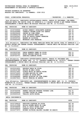 UNIVERSIDADE FEDERAL RURAL DE PERNAMBUCO DATA: 26/01/2015
DEPARTAMENTO DE REGISTROS E CONTROLE ACADEMICO PAG.: 1
UNIDADE ACADEMICA DE GARANHUNS
RELACAO DOS CANDIDATOS - 1a CHAMADA - SISU 2015
CURSO: LICENCIATURA PEDAGOGIA - VESPERTINO - 2.o SEMESTRE
---------------------------------------------------------------------------------------
Acao Afirmativa: CANDIDATOS AUTODECLARADOS PRETOS, PARDOS OU INDIGENAS, COM RENDA
FAMILIAR BRUTA PER CAPITA IGUAL OU INFERIOR A 1,5 SALARIO MINIMO E QUE TENHAM CURSADO
INTEGRALMENTE O ENSINO MEDIO EM ESCOLAS PUBLICAS (LEI NO. 12.711/2012).
---------------------------------------------------------------------------------------
SEQ. INSCRICAO NOME DO CANDIDATO NOTA
=======================================================================================
001 141007008582 ALVARO ROMARIO CAVALCANTE ALENCAR 600.52
002 141023528986 ISABELLY RAYANE ALVES DOS SANTOS 600.35
003 141082326430 JANINE DE LIMA NUNES 594.50
004 141048922378 JOSE CLEUDSON RAMOS LINS 597.73
005 141010453567 RITA DE CASSIA SOARES FERREIRA 594.88
006 141005967035 WAGNER DE OLIVEIRA 602.46
007 141026420043 WEVERSON JOSE FERREIRA 603.33
---------------------------------------------------------------------------------------
Acao Afirmativa: CANDIDATOS COM RENDA FAMILIAR BRUTA PER CAPITA IGUAL OU INFERIOR A 1,5
SALARIO MINIMO QUE TENHAM CURSADO INTEGRALMENTE O ENSINO MEDIO EM ESCOLAS PUBLICAS (LEI
NO. 12.711/2012).
---------------------------------------------------------------------------------------
SEQ. INSCRICAO NOME DO CANDIDATO NOTA
=======================================================================================
008 141039197402 CARLA ROBERTA GOMES DA SILVA 602.11
009 141029667902 ERIKA TAMIRES RAMON DA SILVA 608.62
010 141007227071 GABRIELA ALMEIDA ROCHA 594.68
---------------------------------------------------------------------------------------
Acao Afirmativa: CANDIDATOS AUTODECLARADOS PRETOS, PARDOS OU INDIGENAS QUE,
INDEPENDENTEMENTE DA RENDA (ART. 14, II, PORTARIA NORMATIVA NO. 18/2012), TENHAM CURSADO
INTEGRALMENTE O ENSINO MEDIO EM ESCOLAS PUBLICAS (LEI NO. 12.711/2012).
---------------------------------------------------------------------------------------
SEQ. INSCRICAO NOME DO CANDIDATO NOTA
=======================================================================================
011 141031016051 ADRIELE CARLA DA SILVA 584.18
012 141006147384 FELIPE DE MELO SOUZA 584.32
013 141012173651 GISELE BRITO DE ARAUJO ROCHA 583.45
014 141012753223 JULIANA BATISTA DE LIMA 595.49
015 141010358033 RICARDO DE SOUZA MELO 592.50
016 141024895885 SANDRA QUINTINO DE LIMA GOMES 587.30
017 141028278023 TALINY PEREIRA DE BARROS 599.07
---------------------------------------------------------------------------------------
Acao Afirmativa: CANDIDATOS QUE, INDEPENDENTEMENTE DA RENDA (ART. 14, II, PORTARIA
NORMATIVA N§ 18/2012), TENHAM CURSADO INTEGRALMENTE O ENSINO MEDIO EM ESCOLAS PUBLICAS
(LEI NO. 12.711/2012).
---------------------------------------------------------------------------------------
SEQ. INSCRICAO NOME DO CANDIDATO NOTA
=======================================================================================
018 141007643938 HANNAH CAROLINA BEZERRA TAVARES LIMA 602.51
019 141014254429 LIDIANE VIEIRA DA CUNHA 617.68
020 141006435126 THALLYA LEITE MIGUEL 608.90
---------------------------------------------------------------------------------------
AMPLA CONCORRENCIA
---------------------------------------------------------------------------------------
SEQ. INSCRICAO NOME DO CANDIDATO NOTA
=======================================================================================
021 141017298125 ADEILSON SIQUEIRA DA SILVA 667.44
022 141011313998 ADILLA ROSANA MATOS DE LIMA 655.33
023 141067448490 AYLA DI ASSIS ROCHA SILVA 666.05
024 141051699129 CLAUDIA SILVA DE FREITAS 655.17
025 141010773073 EDYENE OLIVEIRA GALINDO CALUMBY DE ARAUJO 678.32
---------------------------------------------------------------------------------------
 