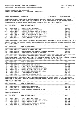UNIVERSIDADE FEDERAL RURAL DE PERNAMBUCO DATA: 26/01/2015
DEPARTAMENTO DE REGISTROS E CONTROLE ACADEMICO PAG.: 1
UNIDADE ACADEMICA DE GARANHUNS
RELACAO DOS CANDIDATOS - 1a CHAMADA - SISU 2015
CURSO: BACHARELADO ZOOTECNIA - MATUTINO - 1.o SEMESTRE
---------------------------------------------------------------------------------------
Acao Afirmativa: CANDIDATOS AUTODECLARADOS PRETOS, PARDOS OU INDIGENAS, COM RENDA
FAMILIAR BRUTA PER CAPITA IGUAL OU INFERIOR A 1,5 SALARIO MINIMO E QUE TENHAM CURSADO
INTEGRALMENTE O ENSINO MEDIO EM ESCOLAS PUBLICAS (LEI NO. 12.711/2012).
---------------------------------------------------------------------------------------
SEQ. INSCRICAO NOME DO CANDIDATO NOTA
=======================================================================================
001 141031674155 DANIEL GOMES FERREIRA 569.03
002 141020106142 JOSENILDO AMERICO PAULINO 579.77
003 141060343897 JULIANA FERREIRA VIEIRA DA SILVA 599.90
004 141030584284 PAULO HENRIQUE DA SILVA FIGUEREDO 588.13
005 141016314186 THALITA BARBOSA DE OLIVEIRA 572.45
006 141039327594 VANESSA JULIANA ALVES RODRIGUES 573.93
007 141064671791 VIVIAN MARINHO DA SILVA 574.70
---------------------------------------------------------------------------------------
Acao Afirmativa: CANDIDATOS COM RENDA FAMILIAR BRUTA PER CAPITA IGUAL OU INFERIOR A 1,5
SALARIO MINIMO QUE TENHAM CURSADO INTEGRALMENTE O ENSINO MEDIO EM ESCOLAS PUBLICAS (LEI
NO. 12.711/2012).
---------------------------------------------------------------------------------------
SEQ. INSCRICAO NOME DO CANDIDATO NOTA
=======================================================================================
008 141014511863 ADRIANO OLIVEIRA DE LIMA 589.32
009 141071031042 ERICA SAMARA DOS SANTOS FERNANDO BEZERRA 565.60
010 141068515280 JOSE MAURICIO CARVALHO DE MELO 568.78
---------------------------------------------------------------------------------------
Acao Afirmativa: CANDIDATOS AUTODECLARADOS PRETOS, PARDOS OU INDIGENAS QUE,
INDEPENDENTEMENTE DA RENDA (ART. 14, II, PORTARIA NORMATIVA NO. 18/2012), TENHAM CURSADO
INTEGRALMENTE O ENSINO MEDIO EM ESCOLAS PUBLICAS (LEI NO. 12.711/2012).
---------------------------------------------------------------------------------------
SEQ. INSCRICAO NOME DO CANDIDATO NOTA
=======================================================================================
011 141042547371 BRUNA ALVES DE OLIVEIRA 575.99
012 141041112265 CINTIA ALVES PEREIRA BARROS 565.86
013 141019713847 DENISE HELENA SANTOS DE OLIVEIRA 603.86
014 141008372440 QUITERIA FRANCISCA DE SOUZA NETA 587.03
015 141032416541 SANDY LEINY FERNANDES DA SILVA 576.66
016 141027322029 SILAS CARDOSO BEZERRA 591.53
017 141026938344 STHEFANY GUIMARAES SILVA 599.69
---------------------------------------------------------------------------------------
Acao Afirmativa: CANDIDATOS QUE, INDEPENDENTEMENTE DA RENDA (ART. 14, II, PORTARIA
NORMATIVA N§ 18/2012), TENHAM CURSADO INTEGRALMENTE O ENSINO MEDIO EM ESCOLAS PUBLICAS
(LEI NO. 12.711/2012).
---------------------------------------------------------------------------------------
SEQ. INSCRICAO NOME DO CANDIDATO NOTA
=======================================================================================
018 141045235868 ALINE LIDIA FERREIRA 577.31
019 141004711169 FELIPE EDVALDO DA SILVA 571.29
020 141007005958 JOSE IRINALDO SOARES DA SILVA 593.73
---------------------------------------------------------------------------------------
AMPLA CONCORRENCIA
---------------------------------------------------------------------------------------
SEQ. INSCRICAO NOME DO CANDIDATO NOTA
=======================================================================================
021 141021785663 ALICIA FREITAS ALVES 657.06
022 141029385702 ANNA BEATRIZ DE OLIVEIRA ESTEVAM 649.75
023 141019995265 DANIEL BARROS SALES 646.84
024 141027355270 DEBORA MARIA ALEXANDRE PONTES 674.17
025 141012610198 EDSON BEZERRA DA SILVA 663.66
---------------------------------------------------------------------------------------
 