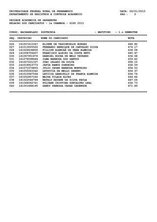 UNIVERSIDADE FEDERAL RURAL DE PERNAMBUCO DATA: 26/01/2015
DEPARTAMENTO DE REGISTROS E CONTROLE ACADEMICO PAG.: 2
UNIDADE ACADEMICA DE GARANHUNS
RELACAO DOS CANDIDATOS - 1a CHAMADA - SISU 2015
CURSO: BACHARELADO ZOOTECNIA - MATUTINO - 1.o SEMESTRE
=======================================================================================
SEQ. INSCRICAO NOME DO CANDIDATO NOTA
=======================================================================================
026 141007610347 ELIENE DE VASCONCELOS BORGES 646.82
027 141013005522 FERNANDO HENRIQUE DE CARVALHO SILVA 676.17
028 141029438806 FILLIPE ALENCAR DE SENA ALMEIDA 634.08
029 141008706607 FRANCISCO ALEIXO DA COSTA NETO 640.47
030 141067951876 GABRIEL ROCHA DE MELO TAVARES 634.68
031 141078098444 ILMA BARBOSA DOS SANTOS 659.62
032 141027201337 ISAC CALADO DA SILVA 658.15
033 141018912773 JAFIA RAMOS CORDEIRO 636.09
034 141071576855 JULIO CESAR BARBOSA MONTEIRO 654.53
035 141055063342 LETHYCIA DE MELLO SERENO 654.37
036 141010947594 LETICIA GABRIELLY DE FRANCA ALMEIDA 634.76
037 141052857160 MAIRA VILACA ALVES 644.66
038 141022546794 NATALY RAYANE DA SILVA PAULA 647.06
039 141066062741 POLYANE CRISTINA GONCALVES LEAL 634.73
040 141001668190 SANDY VANESSA CESAR CADENGUE 671.89
=======================================================================================
 