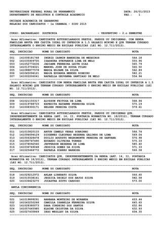 UNIVERSIDADE FEDERAL RURAL DE PERNAMBUCO DATA: 26/01/2015
DEPARTAMENTO DE REGISTROS E CONTROLE ACADEMICO PAG.: 1
UNIDADE ACADEMICA DE GARANHUNS
RELACAO DOS CANDIDATOS - 1a CHAMADA - SISU 2015
CURSO: BACHARELADO ZOOTECNIA - VESPERTINO - 2.o SEMESTRE
---------------------------------------------------------------------------------------
Acao Afirmativa: CANDIDATOS AUTODECLARADOS PRETOS, PARDOS OU INDIGENAS, COM RENDA
FAMILIAR BRUTA PER CAPITA IGUAL OU INFERIOR A 1,5 SALARIO MINIMO E QUE TENHAM CURSADO
INTEGRALMENTE O ENSINO MEDIO EM ESCOLAS PUBLICAS (LEI NO. 12.711/2012).
---------------------------------------------------------------------------------------
SEQ. INSCRICAO NOME DO CANDIDATO NOTA
=======================================================================================
001 141008181768 INGRID IASMIN BANDEIRA DE MEDEIROS 564.18
002 141035909700 ISADHORA STEPHANIE LIMA DE MELO 555.96
003 141052772636 JADIANE FERREIRA LEITE DIAS 565.79
004 141013704021 MANOEL JOSE DE SOUZA FILHO 560.50
005 141088877578 MARIA EDJANE DA SILVA 562.89
006 141045094121 NADJA EDUARDA MENDES RIBEIRO 582.21
007 141002206041 RAFAELLA GEOVANNA SANTIAGO DE MELO 554.94
---------------------------------------------------------------------------------------
Acao Afirmativa: CANDIDATOS COM RENDA FAMILIAR BRUTA PER CAPITA IGUAL OU INFERIOR A 1,5
SALARIO MINIMO QUE TENHAM CURSADO INTEGRALMENTE O ENSINO MEDIO EM ESCOLAS PUBLICAS (LEI
NO. 12.711/2012).
---------------------------------------------------------------------------------------
SEQ. INSCRICAO NOME DO CANDIDATO NOTA
=======================================================================================
008 141021155317 ALYSSON FEITOSA DE LIMA 568.94
009 141019788715 EXPEDITA RAYANNE FERREIRA SILVA 575.19
010 141008300171 HELDER PEREIRA COSTA 579.61
---------------------------------------------------------------------------------------
Acao Afirmativa: CANDIDATOS AUTODECLARADOS PRETOS, PARDOS OU INDIGENAS QUE,
INDEPENDENTEMENTE DA RENDA (ART. 14, II, PORTARIA NORMATIVA NO. 18/2012), TENHAM CURSADO
INTEGRALMENTE O ENSINO MEDIO EM ESCOLAS PUBLICAS (LEI NO. 12.711/2012).
---------------------------------------------------------------------------------------
SEQ. INSCRICAO NOME DO CANDIDATO NOTA
=======================================================================================
011 141010820110 ARTUR CAMELO VERAS SOBRINHO 566.74
012 141094694129 DIOGENES CLEOPHAS BEZERRA GALINDO DE LIMA 569.04
013 141006328478 DUILIO AUGUSTO NEGROMONTE PEREIRA DE SANTANA 576.98
014 141090747490 EDUARDO OLIVEIRA TORRES 575.33
015 141078092560 JEFFERSON BEZERRA DE LIMA 585.40
016 141036749048 JESSICA GOMES DA SILVA 571.33
017 141025464772 RAFAELA SOARES BARBOSA 566.58
---------------------------------------------------------------------------------------
Acao Afirmativa: CANDIDATOS QUE, INDEPENDENTEMENTE DA RENDA (ART. 14, II, PORTARIA
NORMATIVA N§ 18/2012), TENHAM CURSADO INTEGRALMENTE O ENSINO MEDIO EM ESCOLAS PUBLICAS
(LEI NO. 12.711/2012).
---------------------------------------------------------------------------------------
SEQ. INSCRICAO NOME DO CANDIDATO NOTA
=======================================================================================
018 141029212972 ARLAN LIBERATO SILVA 566.60
019 141015538161 JESSICA DRIELY DOS ANJOS SILVA 582.58
020 141039423275 JOCASTRA SOUTO CARDOSO 573.00
---------------------------------------------------------------------------------------
AMPLA CONCORRENCIA
---------------------------------------------------------------------------------------
SEQ. INSCRICAO NOME DO CANDIDATO NOTA
=======================================================================================
021 141019899291 BARBARA MONTEIRO DE MIRANDA 633.44
022 141043250266 CAMILLA ISABELLA FERREIRA SILVA 645.65
023 141028380073 DARA CORDEIRO DOS SANTOS 632.86
024 141057645985 ELAINE CRISTINA DA SILVA 632.93
025 141027435869 IEGO WESLLEY DA SILVA 634.35
---------------------------------------------------------------------------------------
 