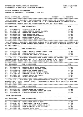 UNIVERSIDADE FEDERAL RURAL DE PERNAMBUCO DATA: 26/01/2015
DEPARTAMENTO DE REGISTROS E CONTROLE ACADEMICO PAG.: 1
UNIDADE ACADEMICA DE GARANHUNS
RELACAO DOS CANDIDATOS - 1a CHAMADA - SISU 2015
CURSO: BACHARELADO AGRONOMIA - MATUTINO - 2.o SEMESTRE
---------------------------------------------------------------------------------------
Acao Afirmativa: CANDIDATOS AUTODECLARADOS PRETOS, PARDOS OU INDIGENAS, COM RENDA
FAMILIAR BRUTA PER CAPITA IGUAL OU INFERIOR A 1,5 SALARIO MINIMO E QUE TENHAM CURSADO
INTEGRALMENTE O ENSINO MEDIO EM ESCOLAS PUBLICAS (LEI NO. 12.711/2012).
---------------------------------------------------------------------------------------
SEQ. INSCRICAO NOME DO CANDIDATO NOTA
=======================================================================================
001 141016605423 ALUIZIO JOSE DA SILVA 578.60
002 141014174662 CELIA CRISTINA VILELA DA SILVA 636.16
003 141011855481 ERNESTO DE AMORIM DANTAS 587.24
004 141025062810 IURI ANDRADE DE MELO 594.21
005 141066153526 JOSE MATHEUS GOMES TAVARES 579.64
006 141080297424 MOISES LUIS DA SILVA 574.75
007 141026009211 SIDNEY CHERLI SILVA ANDRADE 576.98
---------------------------------------------------------------------------------------
Acao Afirmativa: CANDIDATOS COM RENDA FAMILIAR BRUTA PER CAPITA IGUAL OU INFERIOR A 1,5
SALARIO MINIMO QUE TENHAM CURSADO INTEGRALMENTE O ENSINO MEDIO EM ESCOLAS PUBLICAS (LEI
NO. 12.711/2012).
---------------------------------------------------------------------------------------
SEQ. INSCRICAO NOME DO CANDIDATO NOTA
=======================================================================================
008 141003121601 GABRIEL ANTONIO DO NASCIMENTO SILVA 620.42
009 141007302022 JESSICA BARRETO DOS SANTOS 585.95
010 141050024161 VIVIANNE THALITTA DE OLIVEIRA SA 594.58
---------------------------------------------------------------------------------------
Acao Afirmativa: CANDIDATOS AUTODECLARADOS PRETOS, PARDOS OU INDIGENAS QUE,
INDEPENDENTEMENTE DA RENDA (ART. 14, II, PORTARIA NORMATIVA NO. 18/2012), TENHAM CURSADO
INTEGRALMENTE O ENSINO MEDIO EM ESCOLAS PUBLICAS (LEI NO. 12.711/2012).
---------------------------------------------------------------------------------------
SEQ. INSCRICAO NOME DO CANDIDATO NOTA
=======================================================================================
011 141029087299 ANDRESSA LUZIA SILVA SOARES 577.62
012 141044115044 CASSIO MOREIRA DE MELO AMARAL 566.97
013 141023393029 EDNALDO DE MACENA BARBOSA 585.56
014 141096879665 ELBA ARIANE DOS SANTOS FEITOZA 584.38
015 141033849700 HEMERSON GUSTAVO DE MORAIS PINTO 589.88
016 141001320185 JOSIANE MENDES DE QUEIROZ 575.90
017 141029173250 LUCAS SILVINO LIRA 579.81
---------------------------------------------------------------------------------------
Acao Afirmativa: CANDIDATOS QUE, INDEPENDENTEMENTE DA RENDA (ART. 14, II, PORTARIA
NORMATIVA N§ 18/2012), TENHAM CURSADO INTEGRALMENTE O ENSINO MEDIO EM ESCOLAS PUBLICAS
(LEI NO. 12.711/2012).
---------------------------------------------------------------------------------------
SEQ. INSCRICAO NOME DO CANDIDATO NOTA
=======================================================================================
018 141017023487 JULYANA BRAGA DE OLIVEIRA 594.46
019 141047194085 MAURILIO FERNANDO CORREIA DA SILVA 598.14
020 141012798499 WILTON RODRIGUES DA SILVA 591.34
---------------------------------------------------------------------------------------
AMPLA CONCORRENCIA
---------------------------------------------------------------------------------------
SEQ. INSCRICAO NOME DO CANDIDATO NOTA
=======================================================================================
021 141047979961 BRUNA LIEDJA LIMA DE SOUZA 647.02
022 141063811565 DIMAS RAPHAEL DA MOTA FERREIRA 665.23
023 141039463293 DINELLY FERNANDA BARBOZA DE MATOS 644.57
024 141013777053 EDVALDO CAETANO ALVES DA SILVA 656.87
025 141059392782 FERNANDA SILVA NUNES 682.86
---------------------------------------------------------------------------------------
 