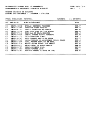 UNIVERSIDADE FEDERAL RURAL DE PERNAMBUCO DATA: 26/01/2015
DEPARTAMENTO DE REGISTROS E CONTROLE ACADEMICO PAG.: 2
UNIDADE ACADEMICA DE GARANHUNS
RELACAO DOS CANDIDATOS - 1a CHAMADA - SISU 2015
CURSO: BACHARELADO AGRONOMIA - MATUTINO - 2.o SEMESTRE
=======================================================================================
SEQ. INSCRICAO NOME DO CANDIDATO NOTA
=======================================================================================
026 141081192162 IVONALDO FERREIRA FERNANDES 642.07
027 141014581080 JEPHERSON LOPES NOGUEIRA 689.60
028 141056961727 JESSICA RODRIGUES DOS SANTOS 642.30
029 141037722356 JOAO PAULO GOES DA SILVA BORGES 643.33
030 141097697846 JOSE BRAZ DA SILVA MEDEIROS 666.19
031 141006340630 LETICIA BORGES BARBOSA CORDEIRO 695.23
032 141057512331 LUCAS RODRIGUES SIMOES 658.17
033 141021955747 LUIS FERNANDO MARTINS DA SILVA 677.77
034 141019788961 MARIA FERNANDA DE ALBUQUERQUE TENORIO ALVES 650.14
035 141003556267 MARIA JULIANA SIMPLICIO DE SOUZA 666.95
036 141029573070 MATEUS FELIPE BARBOSA DOS SANTOS 660.94
037 141063892433 RAFAEL BRUNO DE ARAUJO SANTOS 644.53
038 141048813757 RENATA OLIVEIRA SILVA 667.35
039 141024124994 RUBENS TAVARES LEITE 644.11
040 141037215357 SAULO DE TASSIO DA COSTA DE LIMA 668.95
=======================================================================================
 