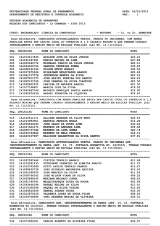 UNIVERSIDADE FEDERAL RURAL DE PERNAMBUCO DATA: 26/01/2015
DEPARTAMENTO DE REGISTROS E CONTROLE ACADEMICO PAG.: 1
UNIDADE ACADEMICA DE GARANHUNS
RELACAO DOS CANDIDATOS - 1a CHAMADA - SISU 2015
CURSO: BACHARELADO CIENCIA DA COMPUTACAO - NOTURNO - 1o. ou 2o. SEMESTRE
---------------------------------------------------------------------------------------
Acao Afirmativa: CANDIDATOS AUTODECLARADOS PRETOS, PARDOS OU INDIGENAS, COM RENDA
FAMILIAR BRUTA PER CAPITA IGUAL OU INFERIOR A 1,5 SALARIO MINIMO E QUE TENHAM CURSADO
INTEGRALMENTE O ENSINO MEDIO EM ESCOLAS PUBLICAS (LEI NO. 12.711/2012).
---------------------------------------------------------------------------------------
SEQ. INSCRICAO NOME DO CANDIDATO NOTA
=======================================================================================
001 141072517836 ADILSON JOSE DA SILVA JUNIOR 623.10
002 141041947081 DANILO MACIEL DE LIMA 627.88
003 141009646772 EDINALDO INACIO DA SILVA JUNIOR 622.11
004 141044126704 GABRIEL FERREIRA ZUMBA 639.25
005 141002131106 GILSON MUNIZ MORAIS 632.53
006 141017679366 HILDAIANE MELQUIADES ARAUJO 620.63
007 141041717574 JEFFERSON MENDES DA SILVA 620.12
008 141007811377 JOSE ADRIEL PEREIRA DOS SANTOS 626.45
009 141022121769 JOSE LEANDRO DA SILVA CLAUDINO 625.50
010 141065805252 LARISSA DE ANDRADE ARAUJO 621.30
011 141017168621 MARCOS JOSE DA SILVA 618.92
012 141045967249 MATHEUS HENRIQUE SANTOS AMORIM 618.90
013 141080970439 RAFAEL FERREIRA DE SIQUEIRA 626.82
---------------------------------------------------------------------------------------
Acao Afirmativa: CANDIDATOS COM RENDA FAMILIAR BRUTA PER CAPITA IGUAL OU INFERIOR A 1,5
SALARIO MINIMO QUE TENHAM CURSADO INTEGRALMENTE O ENSINO MEDIO EM ESCOLAS PUBLICAS (LEI
NO. 12.711/2012).
---------------------------------------------------------------------------------------
SEQ. INSCRICAO NOME DO CANDIDATO NOTA
=======================================================================================
014 141015611071 ALCIDES BEZERRA DA SILVA NETO 625.43
015 141014983951 BEATRIZ PEREIRA BRAGA 616.28
016 141005520243 JOSE CELSO DA COSTA LIMA 632.52
017 141037521075 MATHEUS DE ANDRADE LIMA 609.68
018 141005797342 MATHEUS DE LIMA GOMES 620.74
019 141036783262 MATHEUS DE MELO PEREIRA 612.11
020 141023137987 WALISSON WALBERTSON DA SILVA SANTOS 637.81
---------------------------------------------------------------------------------------
Acao Afirmativa: CANDIDATOS AUTODECLARADOS PRETOS, PARDOS OU INDIGENAS QUE,
INDEPENDENTEMENTE DA RENDA (ART. 14, II, PORTARIA NORMATIVA NO. 18/2012), TENHAM CURSADO
INTEGRALMENTE O ENSINO MEDIO EM ESCOLAS PUBLICAS (LEI NO. 12.711/2012).
---------------------------------------------------------------------------------------
SEQ. INSCRICAO NOME DO CANDIDATO NOTA
=======================================================================================
021 141097282646 CLEYTON TENORIO BARROS 611.66
022 141016361435 GUTHIERRE CARNEIRO DE ALMEIDA ARAUJO 611.25
023 141010793589 GUTTO LAUDIE TENORIO FRANCA 613.67
024 141080835728 JOAO EDINALDO MADUREIRA BATISTA 610.50
025 141001349205 JOSE MARCELO DA SILVA 611.45
026 141008766162 JOSE WILSON VIANA DA SILVA 606.25
027 141055888104 MARIANA MACHADO CUNHA 658.52
028 141081785091 MELQUISEDEQUE SOUZA DA ROCHA 622.69
029 141043466196 RAFAEL KELLWS DA SILVA 611.91
030 141010365358 RAQUEL DA SILVA VIEIRA 615.83
031 141028424208 SAMUEL SOARES SOUSA 633.30
032 141012875019 VALDEMIR LOPES DE SOUZA FILHO 608.05
033 141034708484 YURI RESENDE MATIAS DE OLIVEIRA 632.31
---------------------------------------------------------------------------------------
Acao Afirmativa: CANDIDATOS QUE, INDEPENDENTEMENTE DA RENDA (ART. 14, II, PORTARIA
NORMATIVA N§ 18/2012), TENHAM CURSADO INTEGRALMENTE O ENSINO MEDIO EM ESCOLAS PUBLICAS
(LEI NO. 12.711/2012).
---------------------------------------------------------------------------------------
SEQ. INSCRICAO NOME DO CANDIDATO NOTA
=======================================================================================
034 141073994361 CARLOS ALBERTO DA SILVEIRA FILHO 666.97
---------------------------------------------------------------------------------------
 