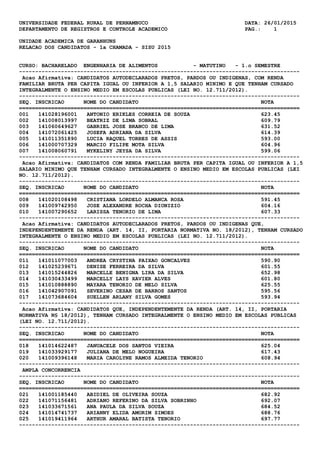 UNIVERSIDADE FEDERAL RURAL DE PERNAMBUCO DATA: 26/01/2015
DEPARTAMENTO DE REGISTROS E CONTROLE ACADEMICO PAG.: 1
UNIDADE ACADEMICA DE GARANHUNS
RELACAO DOS CANDIDATOS - 1a CHAMADA - SISU 2015
CURSO: BACHARELADO ENGENHARIA DE ALIMENTOS - MATUTINO - 1.o SEMESTRE
---------------------------------------------------------------------------------------
Acao Afirmativa: CANDIDATOS AUTODECLARADOS PRETOS, PARDOS OU INDIGENAS, COM RENDA
FAMILIAR BRUTA PER CAPITA IGUAL OU INFERIOR A 1,5 SALARIO MINIMO E QUE TENHAM CURSADO
INTEGRALMENTE O ENSINO MEDIO EM ESCOLAS PUBLICAS (LEI NO. 12.711/2012).
---------------------------------------------------------------------------------------
SEQ. INSCRICAO NOME DO CANDIDATO NOTA
=======================================================================================
001 141028196001 ANTONIO ERIKLES CORREIA DE SOUZA 623.45
002 141008013997 BEATRIZ DE LIMA SOBRAL 609.79
003 141060649627 GABRIEL JOSE BRANCO DE LIMA 631.52
004 141072061425 JOSEFA ADRIANA DA SILVA 614.39
005 141011351890 LUCIA RAQUEL TORRES DE ASSIS 593.00
006 141000707329 MARCIO FILIPE MOTA SILVA 604.96
007 141008060791 MYKELINY JEYSA DA SILVA 599.06
---------------------------------------------------------------------------------------
Acao Afirmativa: CANDIDATOS COM RENDA FAMILIAR BRUTA PER CAPITA IGUAL OU INFERIOR A 1,5
SALARIO MINIMO QUE TENHAM CURSADO INTEGRALMENTE O ENSINO MEDIO EM ESCOLAS PUBLICAS (LEI
NO. 12.711/2012).
---------------------------------------------------------------------------------------
SEQ. INSCRICAO NOME DO CANDIDATO NOTA
=======================================================================================
008 141020108498 CRISTIANA LORDELO ALMANCA ROSA 591.45
009 141009742950 JOSE ALEXANDRE ROCHA DIONIZIO 604.16
010 141007290652 LARISSA TENORIO DE LIMA 607.33
---------------------------------------------------------------------------------------
Acao Afirmativa: CANDIDATOS AUTODECLARADOS PRETOS, PARDOS OU INDIGENAS QUE,
INDEPENDENTEMENTE DA RENDA (ART. 14, II, PORTARIA NORMATIVA NO. 18/2012), TENHAM CURSADO
INTEGRALMENTE O ENSINO MEDIO EM ESCOLAS PUBLICAS (LEI NO. 12.711/2012).
---------------------------------------------------------------------------------------
SEQ. INSCRICAO NOME DO CANDIDATO NOTA
=======================================================================================
011 141011077003 ANDREA CRYSTINA PAIXAO GONCALVES 590.90
012 141025239671 DENISE FERREIRA DA SILVA 601.55
013 141015244826 MARCELLE BENIGNA LIRA DA SILVA 652.98
014 141030433499 MARCELLY LAYS XAVIER ALVES 601.80
015 141010888890 MAYARA TENORIO DE MELO SILVA 625.55
016 141042907091 SEVERINO CESAR DE BARROS SANTOS 595.56
017 141073684604 SUELLEN ARLANY SILVA GOMES 593.94
---------------------------------------------------------------------------------------
Acao Afirmativa: CANDIDATOS QUE, INDEPENDENTEMENTE DA RENDA (ART. 14, II, PORTARIA
NORMATIVA N§ 18/2012), TENHAM CURSADO INTEGRALMENTE O ENSINO MEDIO EM ESCOLAS PUBLICAS
(LEI NO. 12.711/2012).
---------------------------------------------------------------------------------------
SEQ. INSCRICAO NOME DO CANDIDATO NOTA
=======================================================================================
018 141014622487 JANUACELE DOS SANTOS VIEIRA 625.04
019 141033929177 JULIANA DE MELO NOGUEIRA 617.43
020 141009396148 MARIA CAROLYNE RAMOS ALMEIDA TENORIO 608.94
---------------------------------------------------------------------------------------
AMPLA CONCORRENCIA
---------------------------------------------------------------------------------------
SEQ. INSCRICAO NOME DO CANDIDATO NOTA
=======================================================================================
021 141001185440 ABIDIEL DE OLIVEIRA SOUZA 682.92
022 141071156481 ADRIANO REFERINO DA SILVA SOBRINHO 692.07
023 141033671561 ANA PAULA DA SILVA SOUZA 684.52
024 141014741737 ARIANNY ELIDA AMORIM SIMOES 688.76
025 141019411964 ARTHUR AMARAL BATISTA TENORIO 697.77
---------------------------------------------------------------------------------------
 