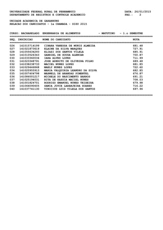 UNIVERSIDADE FEDERAL RURAL DE PERNAMBUCO DATA: 26/01/2015
DEPARTAMENTO DE REGISTROS E CONTROLE ACADEMICO PAG.: 2
UNIDADE ACADEMICA DE GARANHUNS
RELACAO DOS CANDIDATOS - 1a CHAMADA - SISU 2015
CURSO: BACHARELADO ENGENHARIA DE ALIMENTOS - MATUTINO - 1.o SEMESTRE
=======================================================================================
SEQ. INSCRICAO NOME DO CANDIDATO NOTA
=======================================================================================
026 141015714199 CINARA VANESSA DE MUNIZ ALMEIDA 681.48
027 141021873619 ELAINE DA SILVA MARQUES 727.91
028 141055634293 ELIAZI DOS SANTOS VILELA 685.91
029 141010526343 GABRIEL DE SOUSA ALENCAR 700.87
030 141033360034 IARA ALVES LOPES 711.99
031 141023348791 JOSE ADERITO DE OLIVEIRA FILHO 689.48
032 141038238733 MACIEL NUNES LOPES 681.85
033 141029446868 MAELY NUNES LOPES 722.60
034 141020955913 MARIA VALQUIRIA LEANDRO DA SILVA 682.85
035 141007404798 MAXWELL DE ARANDAS PIMENTEL 676.87
036 141086001217 MICHELE DO NASCIMENTO BARROS 691.21
037 141025194031 RITA DE KASSIA MACIEL NUNES 708.03
038 141001824701 RODRIGO EMANUEL NUNES TEIXEIRA 679.98
039 141066090605 SAMIA JOYCE LARANJEIRA SOARES 716.22
040 141037741130 VINICIUS LUIS VILELA DOS SANTOS 697.96
=======================================================================================
 