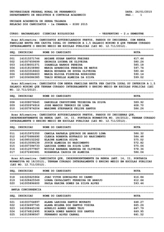 UNIVERSIDADE FEDERAL RURAL DE PERNAMBUCO DATA: 26/01/2015
DEPARTAMENTO DE REGISTROS E CONTROLE ACADEMICO PAG.: 1
UNIDADE ACADEMICA DE SERRA TALHADA
RELACAO DOS CANDIDATOS - 1a CHAMADA - SISU 2015
CURSO: BACHARELADO CIENCIAS BIOLOGICAS - VESPERTINO - 2.o SEMESTRE
---------------------------------------------------------------------------------------
Acao Afirmativa: CANDIDATOS AUTODECLARADOS PRETOS, PARDOS OU INDIGENAS, COM RENDA
FAMILIAR BRUTA PER CAPITA IGUAL OU INFERIOR A 1,5 SALARIO MINIMO E QUE TENHAM CURSADO
INTEGRALMENTE O ENSINO MEDIO EM ESCOLAS PUBLICAS (LEI NO. 12.711/2012).
---------------------------------------------------------------------------------------
SEQ. INSCRICAO NOME DO CANDIDATO NOTA
=======================================================================================
001 141015571746 ARIANE SUSAN SANTOS FREIRES 617.44
002 141007659699 GEORGIA LUCENA DE OLIVEIRA 580.24
003 141038001571 ISABELLA BARROS PEREIRA 585.18
004 141018158980 MARIA APARECIDA PEREIRA DE MATOS 597.74
005 141023318663 MARIA EDUARDA DE SOUZA OLIVEIRA 580.44
006 141060084603 MARIA ELOISA FIGUEIRA RODRIGUES 590.14
007 141006086385 THAIS MYRELLE ALMEIDA DA SILVA 599.02
---------------------------------------------------------------------------------------
Acao Afirmativa: CANDIDATOS COM RENDA FAMILIAR BRUTA PER CAPITA IGUAL OU INFERIOR A 1,5
SALARIO MINIMO QUE TENHAM CURSADO INTEGRALMENTE O ENSINO MEDIO EM ESCOLAS PUBLICAS (LEI
NO. 12.711/2012).
---------------------------------------------------------------------------------------
SEQ. INSCRICAO NOME DO CANDIDATO NOTA
=======================================================================================
008 141008079645 DANIELLE CRHYSTINNE TEIXEIRA DA SILVA 589.92
009 141050974916 JOSE MARCOS TENORIO DE LIMA 608.70
010 141007874204 MARINNE STEPHANIE FELIPE SANTOS 586.26
---------------------------------------------------------------------------------------
Acao Afirmativa: CANDIDATOS AUTODECLARADOS PRETOS, PARDOS OU INDIGENAS QUE,
INDEPENDENTEMENTE DA RENDA (ART. 14, II, PORTARIA NORMATIVA NO. 18/2012), TENHAM CURSADO
INTEGRALMENTE O ENSINO MEDIO EM ESCOLAS PUBLICAS (LEI NO. 12.711/2012).
---------------------------------------------------------------------------------------
SEQ. INSCRICAO NOME DO CANDIDATO NOTA
=======================================================================================
011 141015972350 CAMILA RAFAELA QUEIROZ DE ARAUJO LIMA 586.32
012 141070686690 CLEBIA ROBERTA EUFRAZIO DO NASCIMENTO 584.48
013 141085152262 ELAINE ALMEIDA SILVA 575.02
014 141013599139 JOYCE ALMEIDA DO NASCIMENTO 572.82
015 141007394733 LARISSA GOMES DA SILVA LINS 575.06
016 141012577867 NICOLE BARBARA BARBOSA DE OLIVEIRA 578.36
017 141072483681 ROSANGELA CASSIA DE ALMEIDA 586.04
---------------------------------------------------------------------------------------
Acao Afirmativa: CANDIDATOS QUE, INDEPENDENTEMENTE DA RENDA (ART. 14, II, PORTARIA
NORMATIVA N§ 18/2012), TENHAM CURSADO INTEGRALMENTE O ENSINO MEDIO EM ESCOLAS PUBLICAS
(LEI NO. 12.711/2012).
---------------------------------------------------------------------------------------
SEQ. INSCRICAO NOME DO CANDIDATO NOTA
=======================================================================================
018 141020625964 JOAO VITOR GONCALVES DO CARMO 616.84
019 141028425549 LUANA CAVALCANTI FERREIRA DE ARAUJO 612.64
020 141005896600 PAULA KARINA GOMES DA SILVA ALVES 593.46
---------------------------------------------------------------------------------------
AMPLA CONCORRENCIA
---------------------------------------------------------------------------------------
SEQ. INSCRICAO NOME DO CANDIDATO NOTA
=======================================================================================
021 141003764897 ALANA LARISSA SANTOS MOURATO 648.27
022 141034997745 ALANA MILENA DOS SANTOS VIEIRA 665.26
023 141008445196 AURELIO AGNES GOMES TEJO 647.79
024 141074812495 BIANCA GOMES BARROS DOS SANTOS 649.95
025 141015898567 FERNANDO ALVES CABRAL 641.52
---------------------------------------------------------------------------------------
 