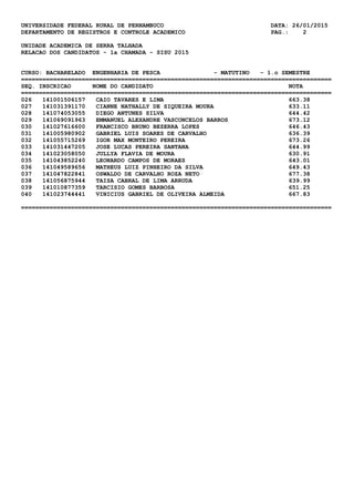 UNIVERSIDADE FEDERAL RURAL DE PERNAMBUCO DATA: 26/01/2015
DEPARTAMENTO DE REGISTROS E CONTROLE ACADEMICO PAG.: 2
UNIDADE ACADEMICA DE SERRA TALHADA
RELACAO DOS CANDIDATOS - 1a CHAMADA - SISU 2015
CURSO: BACHARELADO ENGENHARIA DE PESCA - MATUTINO - 1.o SEMESTRE
=======================================================================================
SEQ. INSCRICAO NOME DO CANDIDATO NOTA
=======================================================================================
026 141001506157 CAIO TAVARES E LIMA 663.38
027 141031391170 CIANNE NATHALLY DE SIQUEIRA MOURA 633.11
028 141074053055 DIEGO ANTUNES SILVA 644.42
029 141069091963 EMMANUEL ALEXANDRE VASCONCELOS BARROS 673.12
030 141027616600 FRANCISCO BRUNO BEZERRA LOPES 646.43
031 141005980902 GABRIEL LUIS SOARES DE CARVALHO 636.39
032 141055715269 IGOR MAX MONTEIRO PEREIRA 673.26
033 141031447205 JOSE LUCAS PEREIRA SANTANA 644.99
034 141023058050 JULLYA FLAVIA DE MOURA 630.91
035 141043852240 LEONARDO CAMPOS DE MORAES 643.01
036 141049589656 MATHEUS LUIZ PINHEIRO DA SILVA 649.43
037 141047822841 OSWALDO DE CARVALHO ROZA NETO 677.38
038 141056875944 TAISA CABRAL DE LIMA ARRUDA 639.99
039 141010877359 TARCISIO GOMES BARBOSA 651.25
040 141023744441 VINICIUS GABRIEL DE OLIVEIRA ALMEIDA 667.83
=======================================================================================
 