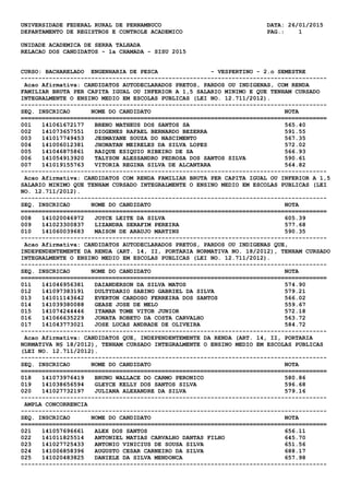 UNIVERSIDADE FEDERAL RURAL DE PERNAMBUCO DATA: 26/01/2015
DEPARTAMENTO DE REGISTROS E CONTROLE ACADEMICO PAG.: 1
UNIDADE ACADEMICA DE SERRA TALHADA
RELACAO DOS CANDIDATOS - 1a CHAMADA - SISU 2015
CURSO: BACHARELADO ENGENHARIA DE PESCA - VESPERTINO - 2.o SEMESTRE
---------------------------------------------------------------------------------------
Acao Afirmativa: CANDIDATOS AUTODECLARADOS PRETOS, PARDOS OU INDIGENAS, COM RENDA
FAMILIAR BRUTA PER CAPITA IGUAL OU INFERIOR A 1,5 SALARIO MINIMO E QUE TENHAM CURSADO
INTEGRALMENTE O ENSINO MEDIO EM ESCOLAS PUBLICAS (LEI NO. 12.711/2012).
---------------------------------------------------------------------------------------
SEQ. INSCRICAO NOME DO CANDIDATO NOTA
=======================================================================================
001 141061672177 BRENO MATHEUS DOS SANTOS SA 565.40
002 141073657551 DIOGENES RAFAEL BERNARDO BEZERRA 591.55
003 141017749453 JESMAYANE SOUZA DO NASCIMENTO 567.35
004 141006012381 JHONATAN MEIRELES DA SILVA LOPES 572.02
005 141046875861 RAIQUE ESIQUIO RIBEIRO DE SA 566.93
006 141054913920 TALYSON ALESSANDRO PEDROSA DOS SANTOS SILVA 590.61
007 141019155763 VITORIA REGINA SILVA DE ALCANTARA 564.82
---------------------------------------------------------------------------------------
Acao Afirmativa: CANDIDATOS COM RENDA FAMILIAR BRUTA PER CAPITA IGUAL OU INFERIOR A 1,5
SALARIO MINIMO QUE TENHAM CURSADO INTEGRALMENTE O ENSINO MEDIO EM ESCOLAS PUBLICAS (LEI
NO. 12.711/2012).
---------------------------------------------------------------------------------------
SEQ. INSCRICAO NOME DO CANDIDATO NOTA
=======================================================================================
008 141020046972 JOYCE LEITE DA SILVA 605.39
009 141023300837 LIZANDRA SERAFIM PEREIRA 577.68
010 141060039683 MAISON DE ARAUJO MARTINS 590.35
---------------------------------------------------------------------------------------
Acao Afirmativa: CANDIDATOS AUTODECLARADOS PRETOS, PARDOS OU INDIGENAS QUE,
INDEPENDENTEMENTE DA RENDA (ART. 14, II, PORTARIA NORMATIVA NO. 18/2012), TENHAM CURSADO
INTEGRALMENTE O ENSINO MEDIO EM ESCOLAS PUBLICAS (LEI NO. 12.711/2012).
---------------------------------------------------------------------------------------
SEQ. INSCRICAO NOME DO CANDIDATO NOTA
=======================================================================================
011 141046956381 DAIANDERSON DA SILVA MATOS 574.90
012 141097383191 DULTYDARIO SABINO GABRIEL DA SILVA 579.21
013 141011143642 EVERTON CARDOSO FERREIRA DOS SANTOS 566.02
014 141039380088 GEASE JOSE DE MELO 559.67
015 141074244446 ITAMAR TOME VITOR JUNIOR 572.18
016 141066635229 JONATA ROBETO DA COSTA CARVALHO 563.72
017 141043773021 JOSE LUCAS ANDRADE DE OLIVEIRA 584.72
---------------------------------------------------------------------------------------
Acao Afirmativa: CANDIDATOS QUE, INDEPENDENTEMENTE DA RENDA (ART. 14, II, PORTARIA
NORMATIVA N§ 18/2012), TENHAM CURSADO INTEGRALMENTE O ENSINO MEDIO EM ESCOLAS PUBLICAS
(LEI NO. 12.711/2012).
---------------------------------------------------------------------------------------
SEQ. INSCRICAO NOME DO CANDIDATO NOTA
=======================================================================================
018 141073976419 BRUNO WALLACE DO CARMO PERONICO 580.86
019 141038656594 GLEYCE KELLY DOS SANTOS SILVA 596.68
020 141027732197 JULIANA ALEXANDRE DA SILVA 579.16
---------------------------------------------------------------------------------------
AMPLA CONCORRENCIA
---------------------------------------------------------------------------------------
SEQ. INSCRICAO NOME DO CANDIDATO NOTA
=======================================================================================
021 141057696661 ALEX DOS SANTOS 656.11
022 141011825514 ANTONIEL MATIAS CARVALHO DANTAS FILHO 645.70
023 141027725433 ANTONIO VINICIUS DE SOUSA SILVA 651.56
024 141006858396 AUGUSTO CESAR CARNEIRO DA SILVA 688.17
025 141020483825 DANIELE DA SILVA MENDONCA 657.98
---------------------------------------------------------------------------------------
 