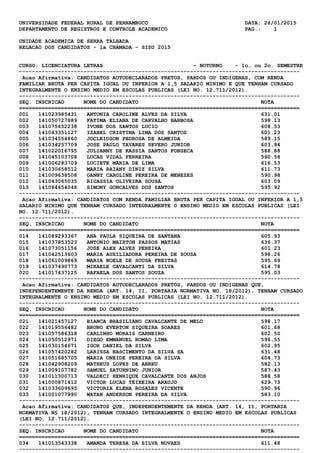 UNIVERSIDADE FEDERAL RURAL DE PERNAMBUCO DATA: 26/01/2015
DEPARTAMENTO DE REGISTROS E CONTROLE ACADEMICO PAG.: 1
UNIDADE ACADEMICA DE SERRA TALHADA
RELACAO DOS CANDIDATOS - 1a CHAMADA - SISU 2015
CURSO: LICENCIATURA LETRAS - NOTURNO - 1o. ou 2o. SEMESTRE
---------------------------------------------------------------------------------------
Acao Afirmativa: CANDIDATOS AUTODECLARADOS PRETOS, PARDOS OU INDIGENAS, COM RENDA
FAMILIAR BRUTA PER CAPITA IGUAL OU INFERIOR A 1,5 SALARIO MINIMO E QUE TENHAM CURSADO
INTEGRALMENTE O ENSINO MEDIO EM ESCOLAS PUBLICAS (LEI NO. 12.711/2012).
---------------------------------------------------------------------------------------
SEQ. INSCRICAO NOME DO CANDIDATO NOTA
=======================================================================================
001 141023985431 ANTONIA CAROLINE ALVES DA SILVA 631.01
002 141050727889 FATIMA ELIANA DE CARVALHO BARBOSA 598.13
003 141075652238 IVONE DOS SANTOS LUCIO 608.53
004 141043351127 IZABEL CRISTINA LIMA DOS SANTOS 601.23
005 141034554860 JOCLEIDSON PEDROSA DE ALMEIDA 589.15
006 141034257709 JOSE PAULO TAVARES SEVERO JUNIOR 603.94
007 141022016795 JULIANNY DE KASSIA SANTOS FONSECA 588.88
008 141045103708 LUCAS VIDAL FERREIRA 590.58
009 141006283709 LUCIETE MARIA DE LIMA 616.53
010 141030658512 MARIA RAIANY DINIZ SILVA 611.73
011 141009638508 OANNY CAROLINE PEREIRA DE MENEZES 590.98
012 141043065035 RICASSIA OLIVEIRA SOUSA 603.09
013 141064654048 SIMONY GONCALVES DOS SANTOS 595.92
---------------------------------------------------------------------------------------
Acao Afirmativa: CANDIDATOS COM RENDA FAMILIAR BRUTA PER CAPITA IGUAL OU INFERIOR A 1,5
SALARIO MINIMO QUE TENHAM CURSADO INTEGRALMENTE O ENSINO MEDIO EM ESCOLAS PUBLICAS (LEI
NO. 12.711/2012).
---------------------------------------------------------------------------------------
SEQ. INSCRICAO NOME DO CANDIDATO NOTA
=======================================================================================
014 141089293367 ANA PAULA SIQUEIRA DE SANTANA 605.93
015 141037853523 ANTONIO MAIRTON PASSOS MATIAS 636.37
016 141073051156 JOSE ALEX ALVES PEREIRA 601.23
017 141042513603 MARIA AUXILIADORA PEREIRA DE SOUSA 598.26
018 141061009869 MARIA NOELE DE SOUSA FREITAS 595.69
019 141037490773 MIKAELE CAVALCANTI DA SILVA 614.78
020 141017437125 RAFAELA DOS SANTOS SOUZA 595.03
---------------------------------------------------------------------------------------
Acao Afirmativa: CANDIDATOS AUTODECLARADOS PRETOS, PARDOS OU INDIGENAS QUE,
INDEPENDENTEMENTE DA RENDA (ART. 14, II, PORTARIA NORMATIVA NO. 18/2012), TENHAM CURSADO
INTEGRALMENTE O ENSINO MEDIO EM ESCOLAS PUBLICAS (LEI NO. 12.711/2012).
---------------------------------------------------------------------------------------
SEQ. INSCRICAO NOME DO CANDIDATO NOTA
=======================================================================================
021 141021457127 BIANCA BRASILIANO CAVALCANTE DE MELO 598.17
022 141019556482 BRUNO EVERTON SIQUEIRA SOARES 601.68
023 141057586318 CARLINHO MORAIS CARNEIRO 602.50
024 141050512971 DIEGO EMMANUEL ROMAO LIMA 596.55
025 141030154671 IGOR DANIEL DA SILVA 602.95
026 141057420282 LARISSA NASCIMENTO DA SILVA SA 631.48
027 141051685705 MARIA ONEIDE PEREIRA DA SILVA 604.73
028 141042908209 MATHEUS LOPES DE ABREU 582.13
029 141009107782 SAMUEL SATURNINO JUNIOR 587.43
030 141011300713 VALDECI HENRIQUE CAVALCANTE DOS ANJOS 588.58
031 141000871412 VICTOR LUCAS TEIXEIRA ARAUJO 629.73
032 141033609695 VICTORIA ELENA ROSALES VICENTE 590.96
033 141001077990 WATAN ANDERSON PEREIRA DA SILVA 583.10
---------------------------------------------------------------------------------------
Acao Afirmativa: CANDIDATOS QUE, INDEPENDENTEMENTE DA RENDA (ART. 14, II, PORTARIA
NORMATIVA N§ 18/2012), TENHAM CURSADO INTEGRALMENTE O ENSINO MEDIO EM ESCOLAS PUBLICAS
(LEI NO. 12.711/2012).
---------------------------------------------------------------------------------------
SEQ. INSCRICAO NOME DO CANDIDATO NOTA
=======================================================================================
034 141013543338 AMANDA TERESA DA SILVA NOVAES 611.48
---------------------------------------------------------------------------------------
 