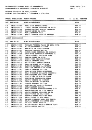 UNIVERSIDADE FEDERAL RURAL DE PERNAMBUCO DATA: 26/01/2015
DEPARTAMENTO DE REGISTROS E CONTROLE ACADEMICO PAG.: 2
UNIDADE ACADEMICA DE SERRA TALHADA
RELACAO DOS CANDIDATOS - 1a CHAMADA - SISU 2015
CURSO: BACHARELADO ADMINISTRACAO - NOTURNO - 1o. ou 2o. SEMESTRE
=======================================================================================
SEQ. INSCRICAO NOME DO CANDIDATO NOTA
=======================================================================================
035 141016355559 ANNA LUIZA PEREIRA MOURA 642.09
036 141050760932 CLAUDIA REGINA FERNANDES DA SILVA 605.52
037 141048598988 GERMANO ANTONIO MENEZES CARVALHO 610.83
038 141042539190 JALISON ALVES DA SILVA 627.45
039 141021655107 KARLA FERNANDA DIAS 610.01
040 141031146264 MARIA ISABELLA FERREIRA BEZERRA 604.85
---------------------------------------------------------------------------------------
AMPLA CONCORRENCIA
---------------------------------------------------------------------------------------
SEQ. INSCRICAO NOME DO CANDIDATO NOTA
=======================================================================================
041 141003579119 ADRYANNE VANESSA FARIAS DE LIMA SILVA 698.90
042 141011504165 ALLANE MAGALHAES DA SILVA 678.42
043 141057036261 ANA MAISA DE GODOY BARBOSA 676.75
044 141080954689 ANDERSON TENORIO MARTINS 685.45
045 141054704671 ARTHUR GOMES FIGUEREDO DE ANDRADE 683.71
046 141021690395 CAIO CESAR CONRADO DE CARVALHO SA 721.67
047 141072215007 CARLOS EDUARDO GASTAO DE LIMA 704.12
048 141036045059 DANIELE LOPES DA SILVA 675.13
049 141044776431 DIEGO GOMES VILARIM FEITOSA 756.47
050 141043438044 FABIANA PEREIRA COSTA 673.23
051 141024350935 FELIPE DIEGO SANTOS FONSECA 742.22
052 141014118380 GABRIELA PIRES DE OLIVEIRA 710.86
053 141010115424 GLEYDSON ALMEIDA DA SILVEIRA 766.43
054 141079401591 JANAILSON VANDERLEI DE SOUZA 697.75
055 141061772287 JANAINA PEREIRA DA SILVA 674.01
056 141066934943 JOAO BATISTA GOMES CAVALCANTI 682.77
057 141034096934 JOAO GUILHERME BRILHANTE VALGUEIRO 673.32
058 141033478361 JONAS MARQUES CAVALCANTI NETO 707.74
059 141024793381 JOSE RAYONE DE ALMEIDA SILVA 700.05
060 141029006663 JOSICLEIDE CORDEIRO DA SILVA 688.93
061 141037616238 LEANDRO FREIRE DE SIQUEIRA 675.29
062 141043296428 LEONARDO MIGUEL DE QUEIROZ 742.47
063 141059272761 LORRANE MARINHO DA SILVA 676.29
064 141008620036 LUAN MARTINS PRINCIPE BOURBON 673.43
065 141039461789 LUCAS HAMLLER BARBOZA 704.82
066 141072706159 MARIA EDUARDA TERTO MAGALHAES SILVA 675.31
067 141002446719 MARLON MARQUES DA SILVA SANTOS 693.11
068 141066600018 MIRTES FABIANA RODRIGUES DE SA 699.45
069 141058393645 PEDRO VICTOR DE MELO SILVA 677.18
070 141038302156 PETRUCIO ANTAS VERISSIMO MELO 692.93
071 141019112096 RAQUEL ALVES DO NASCIMENTO 698.10
072 141018248725 RAYANNE STEFANNY GOMES DOS SANTOS 689.99
073 141046647809 SILVIA GABRIELE DOS SANTOS LIMA 676.84
074 141006312091 VALERIO JORDAO FERREIRA 691.81
075 141006658729 VICTOR BASILIO NAZARIO ARRUDA VERAS 673.78
076 141090376653 VICTOR SANTOS MARTINS 679.99
---------------------------------------------------------------------------------------
 