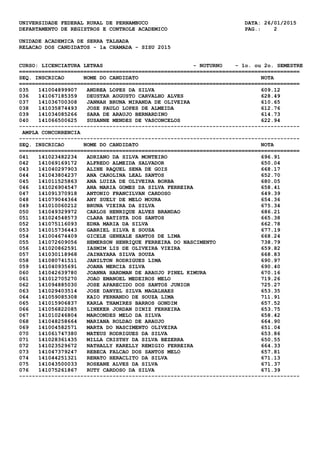 UNIVERSIDADE FEDERAL RURAL DE PERNAMBUCO DATA: 26/01/2015
DEPARTAMENTO DE REGISTROS E CONTROLE ACADEMICO PAG.: 2
UNIDADE ACADEMICA DE SERRA TALHADA
RELACAO DOS CANDIDATOS - 1a CHAMADA - SISU 2015
CURSO: LICENCIATURA LETRAS - NOTURNO - 1o. ou 2o. SEMESTRE
=======================================================================================
SEQ. INSCRICAO NOME DO CANDIDATO NOTA
=======================================================================================
035 141004899907 ANDREA LOPES DA SILVA 609.12
036 141067185359 DEUSTAR AUGUSTO CARVALHO ALVES 628.49
037 141036700308 JANNAH BRUNA MIRANDA DE OLIVEIRA 610.65
038 141035874493 JOSE PAULO LOPES DE ALMEIDA 612.76
039 141034085266 SARA DE ARAUJO BERNARDINO 614.73
040 141066500625 SUSANNE MENDES DE VASCONCELOS 622.94
---------------------------------------------------------------------------------------
AMPLA CONCORRENCIA
---------------------------------------------------------------------------------------
SEQ. INSCRICAO NOME DO CANDIDATO NOTA
=======================================================================================
041 141023482234 ADRIANO DA SILVA MONTEIRO 696.91
042 141069169172 ALFREDO ALMEIDA SALVADOR 650.04
043 141040297903 ALINE RAQUEL SENA DE GOIS 668.17
044 141043804237 ANA CAROLINA LEAL SANTOS 652.70
045 141011525863 ANA LUIZA DE OLIVEIRA BORBA 680.05
046 141026904547 ANA MARIA GOMES DA SILVA FERREIRA 658.41
047 141091370918 ANTONIO FRANCILVAN CARDOSO 649.39
048 141079044364 ANY SUELY DE MELO MOURA 654.36
049 141010060212 BRUNA VIEIRA DA SILVA 675.34
050 141049329972 CARLOS HENRIQUE ALVES BRANDAO 686.21
051 141024548573 CLARA BATISTA DOS SANTOS 665.38
052 141075116093 EDNA MARIA DA SILVA 662.78
053 141015736443 GABRIEL SILVA E SOUSA 677.19
054 141004674409 GICELE GENEALE SANTOS DE LIMA 668.24
055 141072609056 HEMERSON HENRIQUE FERREIRA DO NASCIMENTO 738.79
056 141020862591 IASMIM LIS DE OLIVEIRA VIEIRA 659.82
057 141030118968 JAINAYARA SILVA SOUZA 668.83
058 141080741511 JANILTON RODRIGUES LIMA 690.97
059 141040935691 JOANA MERCIA SILVA 690.40
060 141042639780 JOANNA HARDMAN DE ARAUJO PINEL KIMURA 670.16
061 141012705270 JOAO EMANOEL MEDEIROS MELO 719.26
062 141094885030 JOSE APARECIDO DOS SANTOS JUNIOR 725.27
063 141029403514 JOSE DANYEL SILVA MAGALHAES 653.35
064 141059085308 KAIO FERNANDO DE SOUZA LIMA 711.91
065 141015906837 KARLA THAMIRES BARROS GONDIM 657.52
066 141056822085 LINEKER JORDAN DINIZ FERREIRA 653.75
067 141010246804 MARCONDES MELO DA SILVA 658.42
068 141048258664 MARIANA ROLDAO DE ARAUJO 664.90
069 141004582571 MARTA DO NASCIMENTO OLIVEIRA 651.04
070 141061747380 MATEUS RODRIGUES DA SILVA 653.86
071 141028361435 MILLA CRISTHY DA SILVA BEZERRA 650.55
072 141023529672 NATHALLY KARELLY REMIGIO FERREIRA 664.33
073 141047379247 REBECA FALCAO DOS SANTOS MELO 657.81
074 141044251321 RENATO HERACLITO DA SILVA 671.13
075 141043500033 ROSEANE ALVES DA SILVA 671.37
076 141075261867 RUTY CARDOSO DA SILVA 671.39
---------------------------------------------------------------------------------------
 