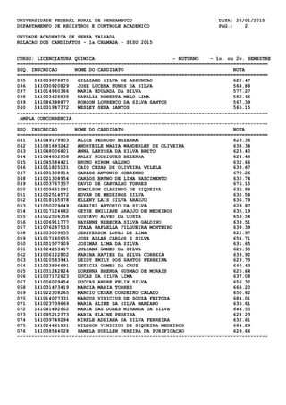 UNIVERSIDADE FEDERAL RURAL DE PERNAMBUCO DATA: 26/01/2015
DEPARTAMENTO DE REGISTROS E CONTROLE ACADEMICO PAG.: 2
UNIDADE ACADEMICA DE SERRA TALHADA
RELACAO DOS CANDIDATOS - 1a CHAMADA - SISU 2015
CURSO: LICENCIATURA QUIMICA - NOTURNO - 1o. ou 2o. SEMESTRE
=======================================================================================
SEQ. INSCRICAO NOME DO CANDIDATO NOTA
=======================================================================================
035 141039078870 GILLIARD SILVA DE ASSUNCAO 622.47
036 141030920829 JOSE LUCENA NUNES DA SILVA 568.88
037 141014960366 MARIA EDUARDA DA SILVA 577.27
038 141003428838 NATALIA ROBERTA MELO LIMA 582.46
039 141086398877 ROBSON LOURENCO DA SILVA SANTOS 567.39
040 141031947372 WESLEY SENA SANTOS 565.15
---------------------------------------------------------------------------------------
AMPLA CONCORRENCIA
---------------------------------------------------------------------------------------
SEQ. INSCRICAO NOME DO CANDIDATO NOTA
=======================================================================================
041 141049179903 ALICE PEDROSO BEZERRA 623.36
042 141081693242 ANDRYELLE MARIA WANDERLEY DE OLIVEIRA 638.34
043 141048006801 ANNA LARYSSA DA SILVA BRITO 623.40
044 141064632958 ARLEY RODRIGUES BEZERRA 624.48
045 141045584421 BRUNO MIROM GALENO 632.66
046 141011825131 CAIO CESAR DE OLIVEIRA VILELA 633.67
047 141031308914 CARLOS ANTONIO SOBRINHO 670.26
048 141021308954 CARLOS BRUNO DE LIMA NASCIMENTO 632.74
049 141003767357 DAVID DE CARVALHO TORRES 676.15
050 141009651091 EDMILSON CLARINDO DE SIQUEIRA 635.84
051 141052514572 EDVAN DE MEDEIROS SILVA 632.54
052 141018165978 ELLENY LAIS SILVA ARAUJO 636.79
053 141050279649 GABRIEL ANTONIO DA SILVA 629.87
054 141017124682 GEYSE EMILIANE ARAUJO DE MEDEIROS 635.19
055 141012506358 GUSTAVO ALVES DA COSTA 653.54
056 141006911777 HAYANNE REBECKA SILVA GALDINO 633.51
057 141076287533 ITALA RAFAELLA FILGUEIRA MONTEIRO 639.39
058 141033009655 JERFFERSOM LOPES DE LIMA 622.97
059 141017180655 JOSE ALLAN CARLOS E SILVA 658.71
060 141001577909 JOSIMAR LIMA DA SILVA 631.65
061 141024253417 JULIANA GOMES DA SILVA 625.35
062 141006122802 KARINA XAVIER DA SILVA CORREIA 633.92
063 141010583941 LEIDY EMILY DOS SANTOS FERREIRA 623.73
064 141023896691 LETICIA GOMES DA CRUZ 640.43
065 141031242824 LORENNA BRENDA GUSMAO DE MORAIS 625.64
066 141037172623 LUCAS DA SILVA LIMA 637.08
067 141006029454 LUCCAS ANDRE FELIX SILVA 656.32
068 141031473419 MARCIA MARIA TORRES 668.20
069 141022308265 MARCIO CESAR CORDEIRO CALADO 650.62
070 141014077331 MARCUS VINICIUS DE SOUZA FEITOSA 684.01
071 141023739669 MARIA ALINE DA SILVA MARIANO 635.61
072 141041492602 MARIA DAS DORES MIRANDA DA SILVA 644.55
073 141095212373 MARIA ELAINE PEREIRA 628.23
074 141039749294 MIRELE ADRIANA DA SILVA FERREIRA 632.61
075 141024461931 NILDSON VINICIUS DE SIQUEIRA MEDEIROS 684.29
076 141038544028 PAMELA SUELLEN PEREIRA DA PURIFICACAO 629.66
---------------------------------------------------------------------------------------
 