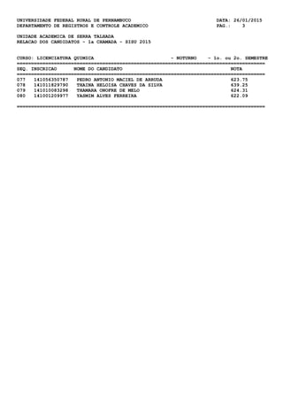 UNIVERSIDADE FEDERAL RURAL DE PERNAMBUCO DATA: 26/01/2015
DEPARTAMENTO DE REGISTROS E CONTROLE ACADEMICO PAG.: 3
UNIDADE ACADEMICA DE SERRA TALHADA
RELACAO DOS CANDIDATOS - 1a CHAMADA - SISU 2015
CURSO: LICENCIATURA QUIMICA - NOTURNO - 1o. ou 2o. SEMESTRE
=======================================================================================
SEQ. INSCRICAO NOME DO CANDIDATO NOTA
=======================================================================================
077 141056350787 PEDRO ANTONIO MACIEL DE ARRUDA 623.75
078 141011829790 THAINA HELOISA CHAVES DA SILVA 639.25
079 141010083298 THAMARA ONOFRE DE MELO 624.31
080 141001209977 YASMIM ALVES FERREIRA 622.09
=======================================================================================
 