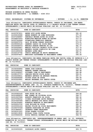 UNIVERSIDADE FEDERAL RURAL DE PERNAMBUCO DATA: 26/01/2015
DEPARTAMENTO DE REGISTROS E CONTROLE ACADEMICO PAG.: 1
UNIDADE ACADEMICA DE SERRA TALHADA
RELACAO DOS CANDIDATOS - 1a CHAMADA - SISU 2015
CURSO: BACHARELADO SISTEMA DE INFORMACAO - NOTURNO - 1o. ou 2o. SEMESTRE
---------------------------------------------------------------------------------------
Acao Afirmativa: CANDIDATOS AUTODECLARADOS PRETOS, PARDOS OU INDIGENAS, COM RENDA
FAMILIAR BRUTA PER CAPITA IGUAL OU INFERIOR A 1,5 SALARIO MINIMO E QUE TENHAM CURSADO
INTEGRALMENTE O ENSINO MEDIO EM ESCOLAS PUBLICAS (LEI NO. 12.711/2012).
---------------------------------------------------------------------------------------
SEQ. INSCRICAO NOME DO CANDIDATO NOTA
=======================================================================================
001 141007873011 ANDRE LUIZ ALVES MOURA 581.40
002 141059155080 ANDRE ROBERTO DE LIMA RODRIGUES 577.29
003 141072358967 DANIELLY MAYARA ALVES DA SILVA 578.07
004 141068470553 ELENILTON MAELSON NUNES DE AQUINO 577.13
005 141037563649 GIVANILSON FRANCISCO PEREIRA 577.23
006 141049474701 LAIS DE MOURA CHAGAS RODRIGUES 575.01
007 141095935120 LEANDRO CASSIO DA SILVA BRAZ 574.13
008 141036342673 MARCELO ROBSON PEREIRA DA LUZ 581.77
009 141026324427 MARCOS VINICIUS VALERIO SILVA FILHO 577.75
010 141054933742 MATHEUS CAIQUE SIMPLICIO DE LIMA 575.45
011 141014905039 MATHEUS LOPES MELO 580.57
012 141022147792 OTAVIO HENRIQUE DE BRITO BERNARDINO 581.31
013 141063474437 WERISSON CLAYDERMAN DO NASCIMENTO GOMES 590.54
---------------------------------------------------------------------------------------
Acao Afirmativa: CANDIDATOS COM RENDA FAMILIAR BRUTA PER CAPITA IGUAL OU INFERIOR A 1,5
SALARIO MINIMO QUE TENHAM CURSADO INTEGRALMENTE O ENSINO MEDIO EM ESCOLAS PUBLICAS (LEI
NO. 12.711/2012).
---------------------------------------------------------------------------------------
SEQ. INSCRICAO NOME DO CANDIDATO NOTA
=======================================================================================
014 141040464893 DENER JOSE RIBEIRO 599.40
015 141029860061 EMANOEL VAGNER PEREIRA 580.48
016 141010596937 GIOVANNI LIMA DO NASCIMENTO 582.88
017 141080197373 JAMISON KELVIN SILVA ALVES 584.61
018 141032208611 MATHEUS ANTONIO DE ANDRADE PEREIRA 587.17
019 141000695665 VICTOR LUCAS DE SOUZA 595.66
020 141023225851 WESLEY NATANAEL DOS SANTOS SOUZA 588.15
---------------------------------------------------------------------------------------
Acao Afirmativa: CANDIDATOS AUTODECLARADOS PRETOS, PARDOS OU INDIGENAS QUE,
INDEPENDENTEMENTE DA RENDA (ART. 14, II, PORTARIA NORMATIVA NO. 18/2012), TENHAM CURSADO
INTEGRALMENTE O ENSINO MEDIO EM ESCOLAS PUBLICAS (LEI NO. 12.711/2012).
---------------------------------------------------------------------------------------
SEQ. INSCRICAO NOME DO CANDIDATO NOTA
=======================================================================================
021 141030922155 ADAO EZIEL DE SA 589.84
022 141016969972 ANA IZABEL DE OLIVEIRA SILVA 596.77
023 141013557894 AUGUSTO FRANCISCO DA SILVA 580.32
024 141075396312 CICERA CRISTIANE LEITE FERREIRA 590.76
025 141075447669 DANILO MATHEUS DOS ANJOS SOUZA 590.97
026 141091555802 EVERALDO MOREIRA DO NASCIMENTO 623.56
027 141006310722 JOSE EDILSON DA SILVA 582.70
028 141005551416 KELVES FILIPE DA SILVA NASCIMENTO 584.67
029 141066767249 LEANDRO RODRIGUES DE SOUZA 580.78
030 141018866917 LEONARDO GOMES MAGALHAES 602.51
031 141043313187 LUCAS SOARES SILVINO 588.14
032 141062119030 NICOLAS VIDAL COSTA VIEIRA 603.20
033 141039460260 RISIA VERUSIA CAETANO DOS SANTOS 584.75
---------------------------------------------------------------------------------------
Acao Afirmativa: CANDIDATOS QUE, INDEPENDENTEMENTE DA RENDA (ART. 14, II, PORTARIA
NORMATIVA N§ 18/2012), TENHAM CURSADO INTEGRALMENTE O ENSINO MEDIO EM ESCOLAS PUBLICAS
(LEI NO. 12.711/2012).
---------------------------------------------------------------------------------------
SEQ. INSCRICAO NOME DO CANDIDATO NOTA
=======================================================================================
034 141004006325 CLODOALDO ALVES CAMPOS 626.76
---------------------------------------------------------------------------------------
 