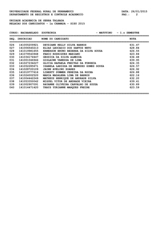 UNIVERSIDADE FEDERAL RURAL DE PERNAMBUCO DATA: 26/01/2015
DEPARTAMENTO DE REGISTROS E CONTROLE ACADEMICO PAG.: 2
UNIDADE ACADEMICA DE SERRA TALHADA
RELACAO DOS CANDIDATOS - 1a CHAMADA - SISU 2015
CURSO: BACHARELADO ZOOTECNIA - MATUTINO - 1.o SEMESTRE
=======================================================================================
SEQ. INSCRICAO NOME DO CANDIDATO NOTA
=======================================================================================
026 141005209921 DEYZIANE KELLY SILVA BARROS 631.47
027 141006540213 ELIAS LEOCADIO DOS SANTOS NETO 628.84
028 141019981655 ERMERSON BRUNO BEZERRA DA SILVA SOUZA 626.55
029 141079543948 FABIO RODRIGUES MARIANO 623.84
030 141034174447 GESSICA DA SILVA ALMEIDA 634.48
031 141001046946 GISLAINE VANESSA DE LIMA 639.95
032 141027234227 GLICIA RAFAELA FREITAS DA FONSECA 624.35
033 141052285671 ISABELA LARISSA DE MENEZES GOMES SOUZA 626.57
034 141028720109 JAINE AVELINO SOARES 626.92
035 141019777616 LIBERTY SUMMER PEREIRA DA ROCHA 626.88
036 141024002520 MARIA MADALENA LIMA DE BARROS 622.16
037 141004442249 MATHEUS HENRIQUE DE ANDRADE SILVA 632.20
038 141053350042 MIGUEL VITOR DE ANDRADE VIEIRA 639.41
039 141002907091 RAYANNE OLIVEIRA CARVALHO DE SOUZA 630.89
040 141014471420 THAYS YURIANNE MARQUES FREIRE 623.59
=======================================================================================
 