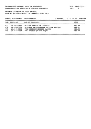 UNIVERSIDADE FEDERAL RURAL DE PERNAMBUCO DATA: 26/01/2015
DEPARTAMENTO DE REGISTROS E CONTROLE ACADEMICO PAG.: 3
UNIDADE ACADEMICA DE SERRA TALHADA
RELACAO DOS CANDIDATOS - 1a CHAMADA - SISU 2015
CURSO: BACHARELADO ADMINISTRACAO - NOTURNO - 1o. ou 2o. SEMESTRE
=======================================================================================
SEQ. INSCRICAO NOME DO CANDIDATO NOTA
=======================================================================================
077 141020341451 WILLIAN SANTANA DE OLIVEIRA 691.98
078 141095283131 WILLYANE MAYRA MOREIRA DA SILVA FEITOZA 686.02
079 141093068046 YURE GLEIDSON MENEZES MARQUES 699.23
080 141071944234 YURI VICTOR QUEIROZ ROQUE 682.99
=======================================================================================
 
