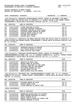 UNIVERSIDADE FEDERAL RURAL DE PERNAMBUCO DATA: 26/01/2015
DEPARTAMENTO DE REGISTROS E CONTROLE ACADEMICO PAG.: 1
UNIDADE ACADEMICA DE SERRA TALHADA
RELACAO DOS CANDIDATOS - 1a CHAMADA - SISU 2015
CURSO: BACHARELADO ZOOTECNIA - VESPERTINO - 2.o SEMESTRE
---------------------------------------------------------------------------------------
Acao Afirmativa: CANDIDATOS AUTODECLARADOS PRETOS, PARDOS OU INDIGENAS, COM RENDA
FAMILIAR BRUTA PER CAPITA IGUAL OU INFERIOR A 1,5 SALARIO MINIMO E QUE TENHAM CURSADO
INTEGRALMENTE O ENSINO MEDIO EM ESCOLAS PUBLICAS (LEI NO. 12.711/2012).
---------------------------------------------------------------------------------------
SEQ. INSCRICAO NOME DO CANDIDATO NOTA
=======================================================================================
001 141017701604 CICERA CAROLINA DA SILVA 563.25
002 141038290557 CRISTIANA LAURINDO RODRIGUES 564.67
003 141039027361 FRANCKLES UERIVAN DE SOUZA SANTOS 565.70
004 141034095211 GISLAINE DAYANA PEREIRA DE SOUZA 559.90
005 141082381058 JAMYLLE MAYARA ALVES DE LIMA 558.58
006 141016063906 JULIANE DIAS CARVALHO 569.44
007 141035106500 LARISSA MELO VILELA 562.78
---------------------------------------------------------------------------------------
Acao Afirmativa: CANDIDATOS COM RENDA FAMILIAR BRUTA PER CAPITA IGUAL OU INFERIOR A 1,5
SALARIO MINIMO QUE TENHAM CURSADO INTEGRALMENTE O ENSINO MEDIO EM ESCOLAS PUBLICAS (LEI
NO. 12.711/2012).
---------------------------------------------------------------------------------------
SEQ. INSCRICAO NOME DO CANDIDATO NOTA
=======================================================================================
008 141065091853 JEFFERSON FREITAS DE AZEVEDO 565.15
009 141028925487 LUIS FELIPE MACEDO DA SILVA 571.71
010 141045605118 PEDRO VINICIUS GODE VERAS 573.24
---------------------------------------------------------------------------------------
Acao Afirmativa: CANDIDATOS AUTODECLARADOS PRETOS, PARDOS OU INDIGENAS QUE,
INDEPENDENTEMENTE DA RENDA (ART. 14, II, PORTARIA NORMATIVA NO. 18/2012), TENHAM CURSADO
INTEGRALMENTE O ENSINO MEDIO EM ESCOLAS PUBLICAS (LEI NO. 12.711/2012).
---------------------------------------------------------------------------------------
SEQ. INSCRICAO NOME DO CANDIDATO NOTA
=======================================================================================
011 141065271657 FABRICIA DE PAULA DIAS 571.31
012 141011950602 GEDSON GOMES DE OLIVEIRA 560.02
013 141039398009 ISABELLY KAROLINNY DE LIMA GOMES 574.44
014 141094317261 JACICLEA LOPES DE LIMA MORAES 556.02
015 141006917457 JOSE BRUNO BESERRA DE LIRA 574.64
016 141049192519 LUCIANA MARIA DE LIMA 555.81
017 141026373045 MARIA ELAINE SILVA DOS SANTOS 576.68
---------------------------------------------------------------------------------------
Acao Afirmativa: CANDIDATOS QUE, INDEPENDENTEMENTE DA RENDA (ART. 14, II, PORTARIA
NORMATIVA N§ 18/2012), TENHAM CURSADO INTEGRALMENTE O ENSINO MEDIO EM ESCOLAS PUBLICAS
(LEI NO. 12.711/2012).
---------------------------------------------------------------------------------------
SEQ. INSCRICAO NOME DO CANDIDATO NOTA
=======================================================================================
018 141034094532 DEYVIANE FERRAZ DE SOUZA 579.75
019 141051972216 RIVANIA MARIA ALVES 584.78
020 141093653984 VIVIAN GABRIELY DE ARAUJO GOES 595.95
---------------------------------------------------------------------------------------
AMPLA CONCORRENCIA
---------------------------------------------------------------------------------------
SEQ. INSCRICAO NOME DO CANDIDATO NOTA
=======================================================================================
021 141016580226 ANEKERLLEN MAYARA MELO DE OLIVEIRA 630.42
022 141066014038 BRUNA THAYNNA RODRIGUES DE ARAUJO 624.29
023 141061101544 CARLOS ALMEIDA DE SA 636.55
024 141003355130 DANIEL LEITE OLIVEIRA DE LUCENA LIMA 634.31
025 141032979880 DANIELA BEZERRA DE SOUZA 634.02
---------------------------------------------------------------------------------------
 