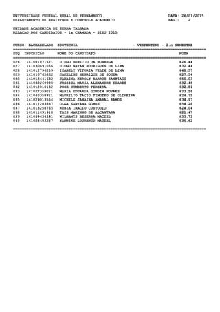UNIVERSIDADE FEDERAL RURAL DE PERNAMBUCO DATA: 26/01/2015
DEPARTAMENTO DE REGISTROS E CONTROLE ACADEMICO PAG.: 2
UNIDADE ACADEMICA DE SERRA TALHADA
RELACAO DOS CANDIDATOS - 1a CHAMADA - SISU 2015
CURSO: BACHARELADO ZOOTECNIA - VESPERTINO - 2.o SEMESTRE
=======================================================================================
SEQ. INSCRICAO NOME DO CANDIDATO NOTA
=======================================================================================
026 141081871621 DIEGO BENICIO DA NOBREGA 626.44
027 141030691056 DIOGO NATAN RODRIGUES DE LIMA 632.44
028 141012796259 IZABELY VITORIA FELIX DE LIMA 648.57
029 141010765852 JAKELINE HENRIQUE DE SOUZA 627.54
030 141013441632 JANAINA KEROLY BARROS SANTIAGO 650.03
031 141032269980 JESSICA MARIA ALEXANDRE SOARES 632.48
032 141012010182 JOSE HUMBERTO PEREIRA 632.81
033 141027359011 MARIA EDUARDA GONDIM NOVAES 623.58
034 141040358911 MAURILIO TACIO TIMOTEO DE OLIVEIRA 624.75
035 141029013554 MICHELE JANAINA AMARAL RAMOS 634.97
036 141017283837 OLGA SANTANA GOMES 654.28
037 141013258765 RUBIA INACIO CUSTODIO 624.04
038 141011491918 TAIS MARINHO DE ALCANTARA 621.47
039 141039434391 WILHAMYS BESERRA MACIEL 633.71
040 141023483257 YANNIKE LOURENCO MACIEL 636.62
=======================================================================================
 