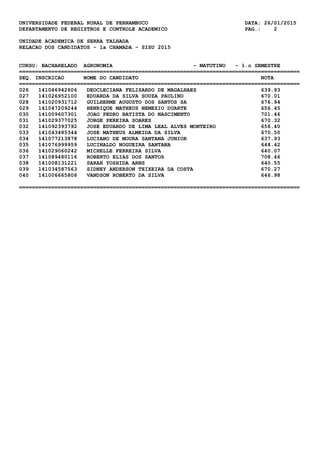 UNIVERSIDADE FEDERAL RURAL DE PERNAMBUCO DATA: 26/01/2015
DEPARTAMENTO DE REGISTROS E CONTROLE ACADEMICO PAG.: 2
UNIDADE ACADEMICA DE SERRA TALHADA
RELACAO DOS CANDIDATOS - 1a CHAMADA - SISU 2015
CURSO: BACHARELADO AGRONOMIA - MATUTINO - 1.o SEMESTRE
=======================================================================================
SEQ. INSCRICAO NOME DO CANDIDATO NOTA
=======================================================================================
026 141046942606 DEOCLECIANA FELISARDO DE MAGALHAES 639.93
027 141026952100 EDUARDA DA SILVA SOUZA PAULINO 670.01
028 141020931712 GUILHERME AUGUSTO DOS SANTOS SA 676.94
029 141047209244 HENRIQUE MATHEUS NEMEZIO DUARTE 656.45
030 141009607301 JOAO PEDRO BATISTA DO NASCIMENTO 701.46
031 141029377025 JORGE PEREIRA SOARES 670.32
032 141092393792 JOSE EDUARDO DE LIMA LEAL ALVES MONTEIRO 656.40
033 141043485344 JOSE MATHEUS ALMEIDA DA SILVA 670.50
034 141077213878 LUCIANO DE MOURA SANTANA JUNIOR 637.93
035 141076999959 LUCINALDO NOGUEIRA SANTANA 648.42
036 141029060242 MICHELLE FERREIRA SILVA 640.07
037 141089480116 ROBERTO ELIAS DOS SANTOS 708.46
038 141008131221 SARAH YOSHIDA ARNS 640.55
039 141034587563 SIDNEY ANDERSON TEIXEIRA DA COSTA 670.27
040 141006665806 VANDSON ROBERTO DA SILVA 646.98
=======================================================================================
 