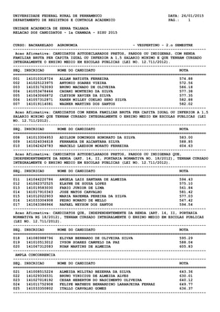 UNIVERSIDADE FEDERAL RURAL DE PERNAMBUCO DATA: 26/01/2015
DEPARTAMENTO DE REGISTROS E CONTROLE ACADEMICO PAG.: 1
UNIDADE ACADEMICA DE SERRA TALHADA
RELACAO DOS CANDIDATOS - 1a CHAMADA - SISU 2015
CURSO: BACHARELADO AGRONOMIA - VESPERTINO - 2.o SEMESTRE
---------------------------------------------------------------------------------------
Acao Afirmativa: CANDIDATOS AUTODECLARADOS PRETOS, PARDOS OU INDIGENAS, COM RENDA
FAMILIAR BRUTA PER CAPITA IGUAL OU INFERIOR A 1,5 SALARIO MINIMO E QUE TENHAM CURSADO
INTEGRALMENTE O ENSINO MEDIO EM ESCOLAS PUBLICAS (LEI NO. 12.711/2012).
---------------------------------------------------------------------------------------
SEQ. INSCRICAO NOME DO CANDIDATO NOTA
=======================================================================================
001 141010318724 ALLAN BATISTA FERREIRA 574.88
002 141025123975 ANTONIO SOARES VIEIRA 572.56
003 141031763093 BRUNO MACHADO DE OLIVEIRA 586.18
004 141053478464 CAUANI MONTEIRO DA SILVA 577.38
005 141043066872 CLEYSON XAVIER DA SILVA 577.35
006 141057312871 KAREN MILLEY COELHO SERO SILVA 582.88
007 141019114081 WAGNER MARTINS DOS SANTOS 582.02
---------------------------------------------------------------------------------------
Acao Afirmativa: CANDIDATOS COM RENDA FAMILIAR BRUTA PER CAPITA IGUAL OU INFERIOR A 1,5
SALARIO MINIMO QUE TENHAM CURSADO INTEGRALMENTE O ENSINO MEDIO EM ESCOLAS PUBLICAS (LEI
NO. 12.711/2012).
---------------------------------------------------------------------------------------
SEQ. INSCRICAO NOME DO CANDIDATO NOTA
=======================================================================================
008 141013304953 ADILSON DOMINGOS HONORATO DA SILVA 583.00
009 141024034618 FERNANDA DE ALCANTARA SILVA 588.85
010 141042424783 MARCELO LAEDSON MORATO FERREIRA 604.63
---------------------------------------------------------------------------------------
Acao Afirmativa: CANDIDATOS AUTODECLARADOS PRETOS, PARDOS OU INDIGENAS QUE,
INDEPENDENTEMENTE DA RENDA (ART. 14, II, PORTARIA NORMATIVA NO. 18/2012), TENHAM CURSADO
INTEGRALMENTE O ENSINO MEDIO EM ESCOLAS PUBLICAS (LEI NO. 12.711/2012).
---------------------------------------------------------------------------------------
SEQ. INSCRICAO NOME DO CANDIDATO NOTA
=======================================================================================
011 141044220786 ANGELA LAIS SANTANA DE ALMEIDA 594.43
012 141062372525 ELAYNE DE SOUSA LOPES 575.10
013 141019583030 FABIO JUNIOR DE LIMA 561.84
014 141017910343 JOSE MATOS CARVALHO 581.42
015 141012022903 MARIA NAUENEA PEREIRA DA SILVA 577.03
016 141033304908 PEDRO NONATO DE MELLO 567.42
017 141043386966 RAFAEL NEYSON DOS SANTOS 594.54
---------------------------------------------------------------------------------------
Acao Afirmativa: CANDIDATOS QUE, INDEPENDENTEMENTE DA RENDA (ART. 14, II, PORTARIA
NORMATIVA N§ 18/2012), TENHAM CURSADO INTEGRALMENTE O ENSINO MEDIO EM ESCOLAS PUBLICAS
(LEI NO. 12.711/2012).
---------------------------------------------------------------------------------------
SEQ. INSCRICAO NOME DO CANDIDATO NOTA
=======================================================================================
018 141080988796 ELIVAN BERNARDO DE OLIVEIRA SILVA 595.29
019 141010513012 IVSON SOARES CAMPELO DA PAZ 588.04
020 141067312083 RUAN MARTINS DE ALMEIDA 605.83
---------------------------------------------------------------------------------------
AMPLA CONCORRENCIA
---------------------------------------------------------------------------------------
SEQ. INSCRICAO NOME DO CANDIDATO NOTA
=======================================================================================
021 141008515224 ALMEIDA MILITAO BEZERRA DA SILVA 643.36
022 141029336531 BRUNO VINICIUS DE ALMEIDA ALVES 630.01
023 141027018192 CESAR HEBERTON DO NASCIMENTO OLIVEIRA 640.12
024 141011752908 FELIPE MATHEUS BERNARDINO LARANJEIRA FERRAZ 649.77
025 141033350802 ITALLO CARVALHO GOMES 636.37
---------------------------------------------------------------------------------------
 