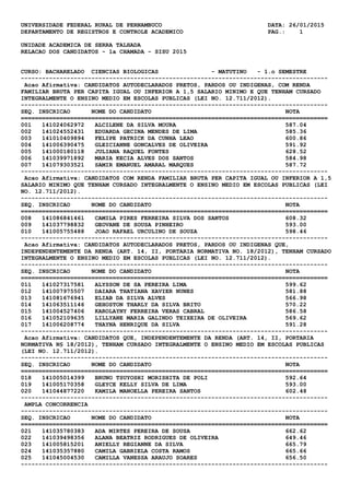 UNIVERSIDADE FEDERAL RURAL DE PERNAMBUCO DATA: 26/01/2015
DEPARTAMENTO DE REGISTROS E CONTROLE ACADEMICO PAG.: 1
UNIDADE ACADEMICA DE SERRA TALHADA
RELACAO DOS CANDIDATOS - 1a CHAMADA - SISU 2015
CURSO: BACHARELADO CIENCIAS BIOLOGICAS - MATUTINO - 1.o SEMESTRE
---------------------------------------------------------------------------------------
Acao Afirmativa: CANDIDATOS AUTODECLARADOS PRETOS, PARDOS OU INDIGENAS, COM RENDA
FAMILIAR BRUTA PER CAPITA IGUAL OU INFERIOR A 1,5 SALARIO MINIMO E QUE TENHAM CURSADO
INTEGRALMENTE O ENSINO MEDIO EM ESCOLAS PUBLICAS (LEI NO. 12.711/2012).
---------------------------------------------------------------------------------------
SEQ. INSCRICAO NOME DO CANDIDATO NOTA
=======================================================================================
001 141024062972 ALCILENE DA SILVA MOURA 587.04
002 141024552431 EDUARDA GECINA MENDES DE LIMA 585.36
003 141010409894 FELIPE PATRICK DA CUNHA LEAO 600.86
004 141006390475 GLEICIANNE GONCALVES DE OLIVEIRA 591.92
005 141000180118 JULIANA RAQUEL FONTES 628.52
006 141039971892 MARIA KECIA ALVES DOS SANTOS 584.98
007 141079303521 SAMIR EMANUEL AMARAL MARQUES 587.72
---------------------------------------------------------------------------------------
Acao Afirmativa: CANDIDATOS COM RENDA FAMILIAR BRUTA PER CAPITA IGUAL OU INFERIOR A 1,5
SALARIO MINIMO QUE TENHAM CURSADO INTEGRALMENTE O ENSINO MEDIO EM ESCOLAS PUBLICAS (LEI
NO. 12.711/2012).
---------------------------------------------------------------------------------------
SEQ. INSCRICAO NOME DO CANDIDATO NOTA
=======================================================================================
008 141086841461 CAMILA PIRES FERREIRA SILVA DOS SANTOS 608.32
009 141037798832 GEOVANE DE SOUSA PINHEIRO 593.00
010 141005755488 JOAO RAFAEL URCULINO DE SOUZA 598.46
---------------------------------------------------------------------------------------
Acao Afirmativa: CANDIDATOS AUTODECLARADOS PRETOS, PARDOS OU INDIGENAS QUE,
INDEPENDENTEMENTE DA RENDA (ART. 14, II, PORTARIA NORMATIVA NO. 18/2012), TENHAM CURSADO
INTEGRALMENTE O ENSINO MEDIO EM ESCOLAS PUBLICAS (LEI NO. 12.711/2012).
---------------------------------------------------------------------------------------
SEQ. INSCRICAO NOME DO CANDIDATO NOTA
=======================================================================================
011 141027317581 ALYSSON DE SA PEREIRA LIMA 599.62
012 141007975507 DAIARA THATIANA XAVIER NUNES 581.88
013 141081676941 ELIAB DA SILVA ALVES 566.98
014 141063511146 GEHOSTON THARLY DA SILVA BRITO 570.22
015 141004527406 KAROLAYNY FERREIRA VERAS CABRAL 586.58
016 141052109635 LILLYANE MARIA GALINDO TEIXEIRA DE OLIVEIRA 569.62
017 141006208774 THAYNA HENRIQUE DA SILVA 591.28
---------------------------------------------------------------------------------------
Acao Afirmativa: CANDIDATOS QUE, INDEPENDENTEMENTE DA RENDA (ART. 14, II, PORTARIA
NORMATIVA N§ 18/2012), TENHAM CURSADO INTEGRALMENTE O ENSINO MEDIO EM ESCOLAS PUBLICAS
(LEI NO. 12.711/2012).
---------------------------------------------------------------------------------------
SEQ. INSCRICAO NOME DO CANDIDATO NOTA
=======================================================================================
018 141005014399 BRUNO TSUYOSHI MORISHITA DE POLI 592.64
019 141005170358 GLEYCE KELLY SILVA DE LIMA 593.00
020 141044877220 KAMILA MANOELLA PEREIRA SANTOS 602.48
---------------------------------------------------------------------------------------
AMPLA CONCORRENCIA
---------------------------------------------------------------------------------------
SEQ. INSCRICAO NOME DO CANDIDATO NOTA
=======================================================================================
021 141035780383 ADA MIRTES PEREIRA DE SOUSA 662.62
022 141039498356 ALANA BEATRIZ RODRIGUES DE OLIVEIRA 649.46
023 141005815201 ANIELLY REGIANNE DA SILVA 665.79
024 141035357880 CAMILA GABRIELA COSTA RAMOS 665.66
025 141045004530 CAMILLA VANESSA ARAUJO SOARES 656.50
---------------------------------------------------------------------------------------
 