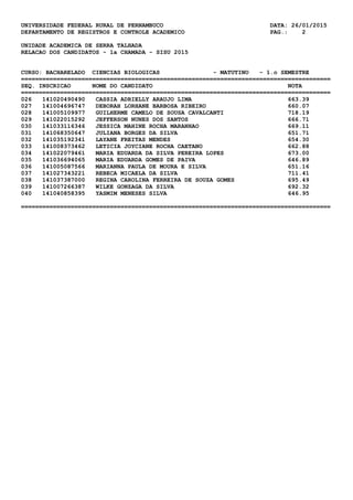 UNIVERSIDADE FEDERAL RURAL DE PERNAMBUCO DATA: 26/01/2015
DEPARTAMENTO DE REGISTROS E CONTROLE ACADEMICO PAG.: 2
UNIDADE ACADEMICA DE SERRA TALHADA
RELACAO DOS CANDIDATOS - 1a CHAMADA - SISU 2015
CURSO: BACHARELADO CIENCIAS BIOLOGICAS - MATUTINO - 1.o SEMESTRE
=======================================================================================
SEQ. INSCRICAO NOME DO CANDIDATO NOTA
=======================================================================================
026 141020490490 CASSIA ADRIELLY ARAUJO LIMA 663.39
027 141004696747 DEBORAH LORHANE BARBOSA RIBEIRO 660.07
028 141005109977 GUILHERME CAMELO DE SOUSA CAVALCANTI 718.19
029 141022015292 JEFFERSON NUNES DOS SANTOS 666.71
030 141033116346 JESSICA MAHINE ROCHA MARANHAO 669.11
031 141068350647 JULIANA BORGES DA SILVA 651.71
032 141035192341 LAYANE FREITAS MENDES 654.30
033 141008373462 LETICIA JOYCIANE ROCHA CAETANO 662.88
034 141022079461 MARIA EDUARDA DA SILVA PEREIRA LOPES 673.00
035 141036694065 MARIA EDUARDA GOMES DE PAIVA 646.89
036 141005087566 MARIANNA PAULA DE MOURA E SILVA 651.16
037 141027343221 REBECA MICAELA DA SILVA 711.41
038 141037387000 REGINA CAROLINA FERREIRA DE SOUZA GOMES 695.49
039 141007266387 WILKE GONZAGA DA SILVA 692.32
040 141040858395 YASMIM MENESES SILVA 646.95
=======================================================================================
 