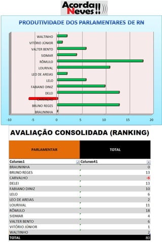 Resultado vereadores março e abril 2