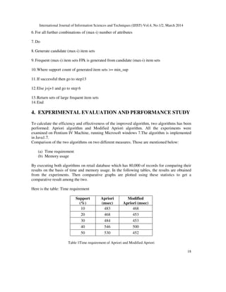 International Journal of Information Sciences and Techniques (IJIST) Vol.4, No.1/2, March 2014
18
6. For all further combinations of (max-i) number of attributes
7. Do
8. Generate candidate (max-i) item sets
9. Frequent (max-i) item sets FPk is generated from candidate (max-i) item sets
10.Where support count of generated item sets >= min_sup
11.If successful then go to step13
12.Else j=j+1 and go to step 6
13.Return sets of large frequent item sets
14.End
4. EXPERIMENTAL EVALUATION AND PERFORMANCE STUDY
To calculate the efficiency and effectiveness of the improved algorithm, two algorithms has been
performed: Apriori algorithm and Modified Apriori algorithm. All the experiments were
examined on Pentium IV Machine, running Microsoft windows 7.The algorithm is implemented
in Java1.7.
Comparison of the two algorithms on two different measures. Those are mentioned below:
(a) Time requirement
(b) Memory usage
By executing both algorithms on retail database which has 80,000 of records for comparing their
results on the basis of time and memory usage. In the following tables, the results are obtained
from the experiments. Then comparative graphs are plotted using these statistics to get a
comparative result among the two.
Here is the table: Time requirement
Support
(%)
Apriori
(msec)
Modified
Apriori (msec)
10 483 468
20 468 453
30 484 453
40 546 500
50 530 452
Table 1Time requirement of Apriori and Modified Apriori
 