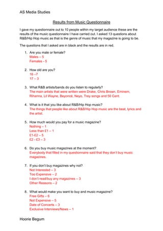 AS Media Studies

                       Results from Music Questionnaire
I gave my questionnaire out to 10 people within my target audience these are the
results of the music questionnaire I have carried out. I asked 13 questions about
R&B/Hip Hop music as that is the genre of music that my magazine is going to be.

The questions that I asked are in black and the results are in red.

   1. Are you male or female?
      Males – 5
      Females - 5

   2. How old are you?
      16 –7
      17 – 3

   3. What R&B artists/bands do you listen to regularly?
      The main artists that were written were Drake, Chris Brown, Eminem,
      Rihanna, Lil Wayne, Beyoncé, Neyo, Trey songs and 50 Cent.

   4. What is it that you like about R&B/Hip Hop music?
      The things that people like about R&B/Hip Hop music are the beat, lyrics and
      the artist.

   5. How much would you pay for a music magazine?
      Nothing – 1
      Less than £1 – 1
      £1-£2 – 5
      £2 - £3 – 3

   6. Do you buy music magazines at the moment?
      Everybody that filled in my questionnaire said that they don’t buy music
      magazines.

   7. If you don’t buy magazines why not?
      Not Interested – 3
      Too Expensive – 2
      I don’t read/buy any magazines – 3
      Other Reasons – 2

   8. What would make you want to buy and music magazine?
      Free Gifts – 6
      Not Expensive – 5
      Date of Concerts – 3
      Exclusive Interviews/News – 1


Hoorie Begum
 