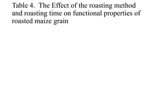 Table 4. The Effect of the roasting method
and roasting time on functional properties of
roasted maize grain
 