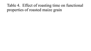 Table 4. Effect of roasting time on functional
properties of roasted maize grain
 