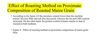 Effect of Roasting Method on Proximate
Composition of Roasted Maize Grain
• According to the figure 4.8 the moisture content lower than the machine
roaster, but also fiber and ash also decreased ,whereas the fat and CHO content
increased. On the other hand, the protein content remains similar to that of
roasted in both methods.
• Figure 4. Effect of roasting method on proximate composition of maize grain
flour
 
