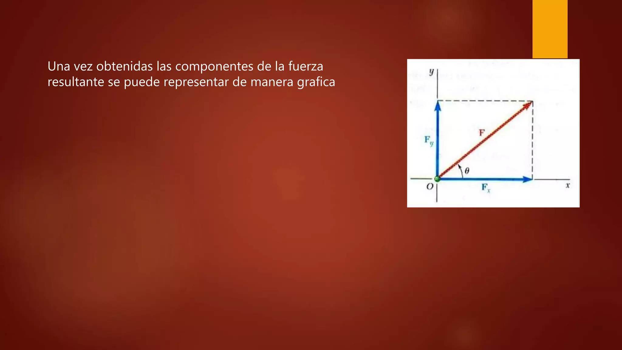 Una vez obtenidas las componentes de la fuerza
resultante se puede representar de manera grafica
 