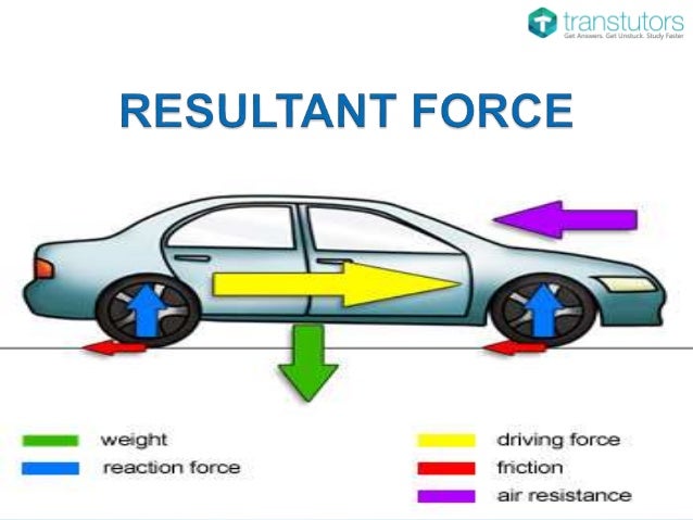 A Car Traveling At A Constant Speed Of M S A Car Traveling At A Constant Speed Of M S