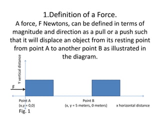 Resultant of a system of forces | PPTX