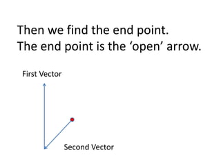 Then we find the end point.
The end point is the ‘open’ arrow.
First Vector




               Second Vector
 