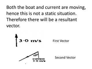 Both the boat and current are moving,
hence this is not a static situation.
Therefore there will be a resultant
vector.

                     First Vector



                      Second Vector
 