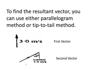 To find the resultant vector, you
can use either parallelogram
method or tip-to-tail method.

                     First Vector



                      Second Vector
 