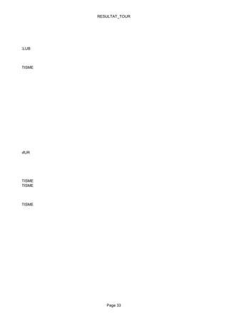 RESULTAT_TOUR




 ATHLETIC CLUB



UBAN ATHLETISME




DE DE VILLEMUR




UBAN ATHLETISME
UBAN ATHLETISME



UBAN ATHLETISME




                     Page 33
 