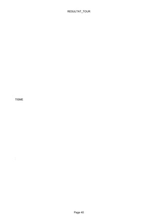 RESULTAT_TOUR




UBAN ATHLETISME




GREPELISSE




                     Page 40
 