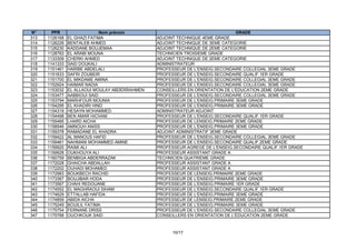 N°     PPR                   Nom prénom                                        GRADE
313   1126168   EL GHAZI FATIMA                 ADJOINT TECHNIQUE 4EME GRADE
314   1126226   BENTALEB AHMED                  ADJOINT TECHNIQUE DE 3EME CATEGORIE
315   1126230   KADDANE BOUJEMAA                ADJOINT TECHNIQUE DE 2EME CATEGORIE
316   1128783   EL ARABI MOUNA                  TECHNICIEN TROISIEME GRADE
317   1133309   CHERKI AHMED                    ADJOINT TECHNIQUE DE 2EME CATEGORIE
318   1141333   SAID DOUKALI                    ADMINISTRATEUR
319   1151461   HARIBE ABDELALI                 PROFESSEUR DE L'ENSEIG.SECONDAIRE COLLEGIAL 3EME GRADE
320   1151633   SAFRI ZOUBEIR                   PROFESSEUR DE L'ENSEIG.SECONDAIRE QUALIF.1ER GRADE
321   1151700   EL MIKDAME AMINA                PROFESSEUR DE L'ENSEIG.SECONDAIRE COLLEGIAL 3EME GRADE
322   1152924   HAIMAR NADIA                    PROFESSEUR DE L'ENSEIG.SECONDAIRE COLLEGIAL 3EME GRADE
323   1153032   EL ALLAOUI MOULAY ABDERRAHMEN   CONSEILLERS EN ORIENTATION DE L'EDUCATION 2EME GRADE
324   1153477   AABBIOUI SAID                   PROFESSEUR DE L'ENSEIG.SECONDAIRE COLLEGIAL 3EME GRADE
325   1153794   MARHFOUR MOUNIA                 PROFESSEUR DE L'ENSEIG.PRIMAIRE 3EME GRADE
326   1154295   EL KHADIRI HIND                 PROFESSEUR DE L'ENSEIG.PRIMAIRE 3EME GRADE
327   1154319   HESAYN MOHAMMED                 ADMINISTRATEUR ADJOINT
328   1154498   BEN AMAR HICHAM                 PROFESSEUR DE L'ENSEIG.SECONDAIRE QUALIF.1ER GRADE
329   1155485   LHARD AICHA                     PROFESSEUR DE LENSEIG.PRIMAIRE 2EME GRADE
330   1158546   AMNOUH ANISS                    PROFESSEUR DE L'ENSEIG.PRIMAIRE 3EME GRADE
331   1159378   RAMADANE EL KHADRA              ADJOINT ADMINISTRATIF 3EME GRADE
332   1159422   AL MANOUS HAFID                 PROFESSEUR DE L'ENSEIG.SECONDAIRE COLLEGIAL 3EME GRADE
333   1159461   NAHMANI MOHAMMED AMINE          PROFESSEUR DE L'ENSEIG.SECONDAIRE QUALIF.2EME GRADE
334   1159920   RAIMI ALI                       PROFESSEUR AGREGE DE L'ENSEIG.SECONDAIRE QUALIF.1ER GRADE
335   1159928   OUKHOUYA ALI                    PROFESSEUR ASSISTANT GRADE A
336   1160759   BENBIGA ABDERRAZAK              TECHNICIEN QUATRIEME GRADE
337   1172028   GHAICHA ABDALLAH                PROFESSEUR ASSISTANT GRADE A
338   1172202   OUHADI MOHAMED                  PROFESSEUR ASSISTANT GRADE A
339   1172983   BOUKBECH RACHID                 PROFESSEUR DE LENSEIG.PRIMAIRE 2EME GRADE
340   1173367   BOUJIBAR HODA                   PROFESSEUR DE L'ENSEIG.PRIMAIRE 3EME GRADE
341   1173567   CHAHI REDOUANE                  PROFESSEUR DE L'ENSEIG.PRIMAIRE 1ER GRADE
342   1174552   EL MAGHRAOUI SIHAM              PROFESSEUR DE L'ENSEIG.SECONDAIRE QUALIF.1ER GRADE
343   1174629   ETTALLAB HAFIDA                 PROFESSEUR DE L'ENSEIG.PRIMAIRE 3EME GRADE
344   1174859   ABIDA AICHA                     PROFESSEUR DE LENSEIG.PRIMAIRE 2EME GRADE
345   1175249   BOUILIL FATIMA                  PROFESSEUR DE L'ENSEIG.PRIMAIRE 3EME GRADE
346   1175754   FERNANE DRISS                   PROFESSEUR DE L'ENSEIG.SECONDAIRE COLLEGIAL 3EME GRADE
347   1175768   OUCHKOUK SAID                   CONSEILLERS EN ORIENTATION DE L'EDUCATION 2EME GRADE



                                                      10/17
 