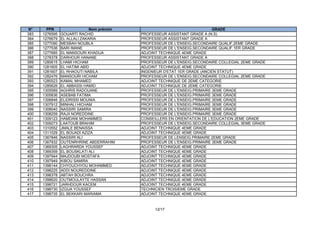 N°     PPR                   Nom prénom                                   GRADE
383   1276595   GOUARTI RACHID             PROFESSEUR ASSISTANT GRADE A (N.S)
384   1276679   EL ALLALI ZAKARIA          PROFESSEUR ASSISTANT GRADE A
385   1277090   MESBAH NOUBLA              PROFESSEUR DE L'ENSEIG.SECONDAIRE QUALIF.2EME GRADE
386   1277536   BARI IMANE                 PROFESSEUR DE L'ENSEIG.SECONDAIRE QUALIF.1ER GRADE
387   1277685   EL MANSOURI KHADIJA        ADJOINT TECHNIQUE 4EME GRADE
388   1278378   DARHOUR HANANE             PROFESSEUR ASSISTANT GRADE A
389   1280615   LHAMI HICHAM               PROFESSEUR DE L'ENSEIG.SECONDAIRE COLLEGIAL 2EME GRADE
390   1281605   EL HATIMI ABID             ADJOINT TECHNIQUE 4EME GRADE
391   1281607   EL RHAOUTI NABILA          INGENIEUR D'ETAT 1ER GRADE (ANCIEN STATUT)
392   1282476   MANSOURI HICHAM            PROFESSEUR DE L'ENSEIG.SECONDAIRE COLLEGIAL 2EME GRADE
393   1285523   KAMAL MHAMED               ADJOINT TECHNIQUE DE 2EME CATEGORIE
394   1285626   EL ABBASSI HAMID           ADJOINT TECHNIQUE DE 2EME CATEGORIE
395   1305589   AGHRIS RADOUANE            PROFESSEUR DE L'ENSEIG.PRIMAIRE 3EME GRADE
396   1305836   ASEBAB FATIMA              PROFESSEUR DE L'ENSEIG.PRIMAIRE 3EME GRADE
397   1306846   ELIDRISSI MOUNIA           PROFESSEUR DE L'ENSEIG.PRIMAIRE 3EME GRADE
398   1307912   MINHALI HICHAM             PROFESSEUR DE L'ENSEIG.PRIMAIRE 3EME GRADE
399   1308040   NASSIRI SAMIRA             PROFESSEUR DE L'ENSEIG.PRIMAIRE 3EME GRADE
400   1308259   RAJII NOREDDINE            PROFESSEUR DE L'ENSEIG.PRIMAIRE 3EME GRADE
401   1309123   HAMDANI MOHAMMED           CONSEILLERS EN ORIENTATION DE L'EDUCATION 2EME GRADE
402   1309273   LAATOUB BRAHIM             PROFESSEUR DE L'ENSEIG.SECONDAIRE COLLEGIAL 3EME GRADE
403   1310552   JMALE BENAISSA             ADJOINT TECHNIQUE 4EME GRADE
404   1311029   EL BOUADI AZIZA            ADJOINT TECHNIQUE 4EME GRADE
405   1367846   NASSIRI ALI                PROFESSEUR DE LENSEIG.PRIMAIRE 2EME GRADE
406   1367932   OUTENRHRINE ABDERRAHIM     PROFESSEUR DE L'ENSEIG.PRIMAIRE 3EME GRADE
407   1369305   LAGHRARDA YOUSSEF          ADJOINT TECHNIQUE 4EME GRADE
408   1369359   EL BOUSKLATI ALI           ADJOINT TECHNIQUE 4EME GRADE
409   1397944   MAJDOUBI MOSTAFA           ADJOINT TECHNIQUE 4EME GRADE
410   1397949   KIBOU SAMIRA               ADJOINT TECHNIQUE 4EME GRADE
411   1398144   CHYOUCHYOU MOHAMMED        ADJOINT TECHNIQUE 4EME GRADE
412   1398225   ADDI NOUREDDINE            ADJOINT TECHNIQUE 4EME GRADE
413   1398378   ABTAH BOUCHRA              ADJOINT TECHNIQUE 4EME GRADE
414   1398620   OUTMOULAYTE HASSAN         ADJOINT TECHNIQUE 4EME GRADE
415   1398721   JARHDOUR KACEM             ADJOINT TECHNIQUE 4EME GRADE
416   1398730   IZGUA YOUSSEF              TECHNICIEN TROISIEME GRADE
417   1398735   EL BEKKARI MARIAMA         ADJOINT TECHNIQUE 4EME GRADE



                                                 12/17
 