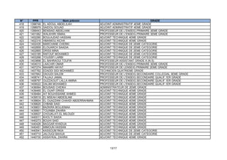 N°     PPR                   Nom prénom                                         GRADE
418   1398746   EL ADOUL ABDELILAH               ADJOINT ADMINISTRATIF 4EME GRADE
419   1398979   SAIDOU SOUAD                     ADJOINT ADMINISTRATIF 4EME GRADE
420   1399443   BENSAID ABDELHAK                 PROFESSEUR DE L'ENSEIG.PRIMAIRE 3EME GRADE
421   1401062   WALKHIRI ISMAIL                  PROFESSEUR DE L'ENSEIG.PRIMAIRE 3EME GRADE
422   1402280   BOULAJDAD HASSAN                 ADJOINT TECHNIQUE 4EME GRADE
423   1402316   HMAIMOU AICHA                    ADJOINT TECHNIQUE 4EME GRADE
424   1402435   MARCHANE CHERKI                  ADJOINT TECHNIQUE DE 2EME CATEGORIE
425   1402859   ELOUARCH SAADIA                  ADJOINT TECHNIQUE DE 2EME CATEGORIE
426   1402865   DRISS MINA                       ADJOINT TECHNIQUE DE 2EME CATEGORIE
427   1403185   RAFOUF MOHAMED                   ADJOINT TECHNIQUE DE 2EME CATEGORIE
428   1403268   YOUSSFI LARBI                    ADJOINT TECHNIQUE DE 2EME CATEGORIE
429   1403898   EL BAHRAOUI TOUFIK               PROFESSEUR ASSISTANT GRADE A (N.S)
430   1404010   LAACHIR OMAR                     PROFESSEUR DE L'ENSEIG.PRIMAIRE 3EME GRADE
431   1407274   MAAMRI HAYAT                     PROFESSEUR DE LENSEIG.PRIMAIRE 2EME GRADE
432   1407762   EDADDI SIDI MOHAMED              TECHNICIEN QUATRIEME GRADE
433   1407842   DAOUDI SALEM                     PROFESSEUR DE L'ENSEIG.SECONDAIRE COLLEGIAL 3EME GRADE
434   1408741   FAJJAJI JAMAL                    PROFESSEUR DE L'ENSEIG.SECONDAIRE QUALIF.1ER GRADE
435   1408797   OUZZAOUIT LALLA AMINA            PROFESSEUR DE L'ENSEIG.SECONDAIRE QUALIF.1ER GRADE
436   1409022   DALIMI MOHAMED                   PROFESSEUR DE L'ENSEIG.SECONDAIRE QUALIF.1ER GRADE
437   1436064   BOUSAID CHEIKH                   ADMINISTRATEUR DE 2EME GRADE
438   1439465   EL OUAFI DRISS                   ADJOINT TECHNIQUE 4EME GRADE
439   1439484   AIT BOUHSSAINE AHMED             ADJOINT TECHNIQUE 4EME GRADE
440   1439519   EL MSEAH ABDESLAM                ADJOINT TECHNIQUE 4EME GRADE
441   1439604   EL OUAZZANI CHAHDI ABDERRAHMAN   ADJOINT TECHNIQUE 4EME GRADE
442   1439620   CHBABI SAID                      ADJOINT TECHNIQUE 4EME GRADE
443   1439831   BAZKIRA BOUJEMAA                 ADJOINT TECHNIQUE 4EME GRADE
444   1439901   TOUINBA ZAHIRA                   ADJOINT TECHNIQUE 4EME GRADE
445   1439937   CHOUKLATI EL MILOUDI             ADJOINT TECHNIQUE 4EME GRADE
446   1440011   KHOLTI SAIDA                     ADJOINT TECHNIQUE 4EME GRADE
447   1440273   BOUHI SAID                       ADJOINT TECHNIQUE 4EME GRADE
448   1440426   BAGGAR KHADIJA                   ADJOINT TECHNIQUE 4EME GRADE
449   1440451   MIMOUN HASSAN                    ADJOINT TECHNIQUE 4EME GRADE
450   1440541   KASSOUM RKIA                     ADJOINT TECHNIQUE DE 2EME CATEGORIE
451   1440710   JALOUQI BAHIJA                   ADJOINT TECHNIQUE DE 2EME CATEGORIE
452   1440730   ASSAYKAL ZAHIRA                  ADJOINT TECHNIQUE 4EME GRADE



                                                       13/17
 