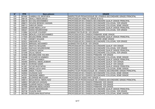N°    PPR                  Nom prénom                                   GRADE
103   297442   LAABALLI EL MOSTAFA       INSPECTEUR PEDAGOGIQUE DE L'ENSEIG.SECONDAIRE GRADE PRINCIPAL
104   298134   SKALLI ABDELMAJID         PROFESSEUR HABILITE GRADE B (N.S)
105   298418   ED DAQ MOHAMMED           PROFESSEUR DE L'ENSEIG.SECONDAIRE QUALIF.GRADE PRINCIPAL
106   298673   SOUSSI BENDIDI HASSAN     PROFESSEUR DE L'ENSEIG.SECONDAIRE COLLEGIAL 1ER GRADE
107   298713   HIBOUR DRISS              PROFESSEUR DE L'ENSEIG.SECONDAIRE COLLEGIAL 2EME GRADE
108   306095   ZAIMI ABDELLATIF          PROFESSEUR DE L'ENSEIG.SECONDAIRE QUALIF.GRADE PRINCIPAL
109   306221   AISSA NOUREDDINE          PROFESSEUR DE L'ENSEIG.SECONDAIRE COLLEGIAL 1ER GRADE
110   310984   ACHOUR YOUSSEF            ADMINISTRATEUR DE 1ER GRADE
111   316369   BENJELLOUN MOHAMMED       PROFESSEUR DE L'ENSEIG.PRIMAIRE 3EME GRADE
112   317040   BOUACHRINE DRISS          PROFESSEUR DE L'ENSEIG.SECONDAIRE QUALIF.GRADE PRINCIPAL
113   317621   ARABTI SOUADE             PROFESSEUR DE LENSEIG.PRIMAIRE 2EME GRADE
114   323031   AMGHAR ALI                PROFESSEUR DE L'ENSEIG.SECONDAIRE COLLEGIAL 1ER GRADE
115   323075   MRASSLI MOHAMED           ADMINISTRATEUR DE 1ER GRADE
116   323207   SKATOU BOUZIAN            PROFESSEUR DE L'ENSEIG.SECONDAIRE QUALIF.1ER GRADE
117   324353   SAFOUH NOUREDDINE         PROFESSEUR DE L'ENSEIG.SECONDAIRE COLLEGIAL 1ER GRADE
118   330907   JERAOUI NADIA             PROFESSEUR DE L'ENSEIG.SECONDAIRE QUALIF.GRADE PRINCIPAL
119   331048   HILALI NADIA              PROFESSEUR DE L'ENSEIG.SECONDAIRE COLLEGIAL 1ER GRADE
120   337848   BOUMEZIANE HALIMA         PROFESSEUR DE L'ENSEIG.PRIMAIRE 1ER GRADE
121   338398   CHOUKRI M HAMMED          PROFESSEUR DE L'ENSEIG.SECONDAIRE COLLEGIAL 2EME GRADE
122   340411   SAIDI MOHAMED             PROFESSEUR DE L'ENSEIG.SECONDAIRE QUALIF.GRADE PRINCIPAL
123   340480   BAKKALI ABDELJEBBAR       PROFESSEUR DE L'ENSEIG.SECONDAIRE QUALIF.1ER GRADE
124   340815   DORHMI SAMIR              PROFESSEUR DE L'ENSEIG.SECONDAIRE QUALIF.1ER GRADE
125   341067   HITAR MUSTAPHA            PROFESSEUR DE L'ENSEIG.SECONDAIRE QUALIF.GRADE PRINCIPAL
126   341893   ABDELLAOUI SAID           PROFESSEUR DE L'ENSEIG.SECONDAIRE COLLEGIAL 2EME GRADE
127   342696   AMZIL FOUAD               INSPECTEUR PEDAGOGIQUE DE L'ENSEIG.SECONDAIRE GRADE PRINCIPAL
128   342904   OUSSAID AZIZ              PROFESSEUR DE L'ENSEIG.SECONDAIRE COLLEGIAL 2EME GRADE
129   347037   SADIKINE ABBES            PROFESSEUR DE L'ENSEIG.SECONDAIRE COLLEGIAL 2EME GRADE
130   348381   ELIDRISSI MEZOUAR         PROFESSEUR ASSISTANT GRADE A
131   348513   BOULAKOUL ABDELAZIZ       INSPECTEUR PEDAGOGIQUE DE L'ENSEIG.SECONDAIRE GRADE PRINCIPAL
132   348853   BOUMOUR HASSAN            PROFESSEUR DE L'ENSEIG.PRIMAIRE 1ER GRADE
133   355669   AJARAR NADIA FADMA        PROFESSEUR DE L'ENSEIG.PRIMAIRE 1ER GRADE
134   357569   IBRAHIM ABDELKADER        PROFESSEUR DE L'ENSEIG.PRIMAIRE 1ER GRADE
135   360747   KHEIR ABDERRAHIM          PROFESSEUR DE L'ENSEIG.SECONDAIRE QUALIF.GRADE PRINCIPAL
136   362738   OUAZNI SAID               PROFESSEUR DE L'ENSEIG.SECONDAIRE COLLEGIAL 1ER GRADE
137   363199   ASSELMAN MUSTAPHA         PROFESSEUR DE L'ENSEIG.SECONDAIRE COLLEGIAL 2EME GRADE



                                               4/17
 