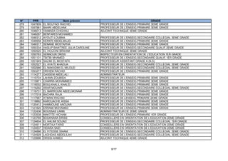 N°     PPR                   Nom prénom                                        GRADE
278   1047809   EL BOUYADI RACHID.              PROFESSEUR DE L'ENSEIG.PRIMAIRE 3EME GRADE
279   1047961   BAHRI ABDELHAK                  PROFESSEUR DE L'ENSEIG.PRIMAIRE 3EME GRADE
280   1048013   HAIMADA CHIGHALI                ADJOINT TECHNIQUE 4EME GRADE
281   1048287   BENFARES MOHAMED
282   1048312   AYOUTI LOUBNA                   PROFESSEUR DE L'ENSEIG.SECONDAIRE COLLEGIAL 3EME GRADE
283   1048958   KERKRI ABDELMAJID               PROFESSEUR DE L'ENSEIG.PRIMAIRE 3EME GRADE
284   1049317   SENANE MOSTAPHA                 PROFESSEUR DE L'ENSEIG.PRIMAIRE 3EME GRADE
285   1050334   HASLIP BAWTREE JULIA CAROLINE   PROFESSEUR DE L'ENSEIG.SECONDAIRE QUALIF.2EME GRADE
286   1050520   EL HOUCINI BRAHIM               ADJOINT TECHNIQUE 3EME GRADE
287   1050763   SENNOUN DRISS                   INSPECTEUR EN ORIENTATION DE L'EDUCATION 1ER GRADE
288   1051131   TBITBI MHAMED                   PROFESSEUR DE L'ENSEIG.SECONDAIRE QUALIF.1ER GRADE
289   1051949   SALIMI EL MOSTAFA               PROFESSEUR ASSISTANT GRADE A (N.S)
290   1052527   EL AYATE KHADIJA                PROFESSEUR DE L'ENSEIG.SECONDAIRE COLLEGIAL 2EME GRADE
291   1052986   EL MAKADMI EL MILOUD            PROFESSEUR DE L'ENSEIG.SECONDAIRE COLLEGIAL 3EME GRADE
292   1053277   DRIHEM RACHID                   PROFESSEUR DE L'ENSEIG.PRIMAIRE 3EME GRADE
293   1114277   GASSEM ABDELALI                 ADMINISTRATEUR
294   1115734   LAHNIN ZOUBIDA                  PROFESSEUR DE L'ENSEIG.PRIMAIRE 3EME GRADE
295   1115871   CHARRA MOHAMMED                 PROFESSEUR DE L'ENSEIG.PRIMAIRE 3EME GRADE
296   1116002   BOULKHALIL KHALID               PROFESSEUR DE L'ENSEIG.PRIMAIRE 3EME GRADE
297   1116292   ARAR MOUNIR                     PROFESSEUR DE L'ENSEIG.SECONDAIRE COLLEGIAL 3EME GRADE
298   1116731   EL MARROUNI ABDELMONAM          PROFESSEUR DE L'ENSEIG.PRIMAIRE 3EME GRADE
299   1117018   BACHRA RAJA                     PROFESSEUR DE L'ENSEIG.PRIMAIRE 3EME GRADE
300   1117967   ATMANI RACHID                   PROFESSEUR DE LENSEIG.PRIMAIRE 2EME GRADE
301   1118892   KAROUACHE AISSA                 PROFESSEUR DE L'ENSEIG.PRIMAIRE 3EME GRADE
302   1120412   HAMMOUNE ANOUAR                 PROFESSEUR DE L'ENSEIG.PRIMAIRE 3EME GRADE
303   1121620   ERRAMI MOHAMED                  PROFESSEUR DE L'ENSEIG.PRIMAIRE 3EME GRADE
304   1122436   BOUSSAS LARBI                   ADMINISTRATEUR DE 2EME GRADE
305   1123538   MAKTITE HICHAM                  PROFESSEUR DE L'ENSEIG.PRIMAIRE 1ER GRADE
306   1123769   BOUKNANA DRISS                  CONSEILLERS EN ORIENTATION DE L'EDUCATION 2EME GRADE
307   1124604   EL HALIMI SOUAD                 PROFESSEUR DE L'ENSEIG.SECONDAIRE COLLEGIAL 1ER GRADE
308   1124611   MORTAJI FARID                   CONSEILLERS EN ORIENTATION DE L'EDUCATION 2EME GRADE
309   1124637   HIDARA SAID                     CONSEILLERS EN ORIENTATION DE L'EDUCATION 2EME GRADE
310   1124686   EL FITESSE SIHAM                PROFESSEUR DE L'ENSEIG.SECONDAIRE COLLEGIAL 2EME GRADE
311   1124928   LAGHDAS ABDELILAH               PROFESSEUR DE L'ENSEIG.SECONDAIRE COLLEGIAL 3EME GRADE
312   1125896   DRISSI AHMED                    ADJOINT TECHNIQUE 4EME GRADE



                                                      9/17
 
