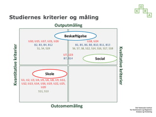 Studiernes kriterier og måling
Beskæftigelse
Social
Skole
 