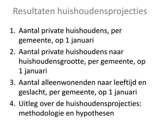 Resultaten huishoudensprojecties
1. Aantal private huishoudens, per
gemeente, op 1 januari
2. Aantal private huishoudens naar
huishoudensgrootte, per gemeente, op
1 januari
3. Aantal alleenwonenden naar leeftijd en
geslacht, per gemeente, op 1 januari
4. Uitleg over de huishoudensprojecties:
methodologie en hypothesen
 